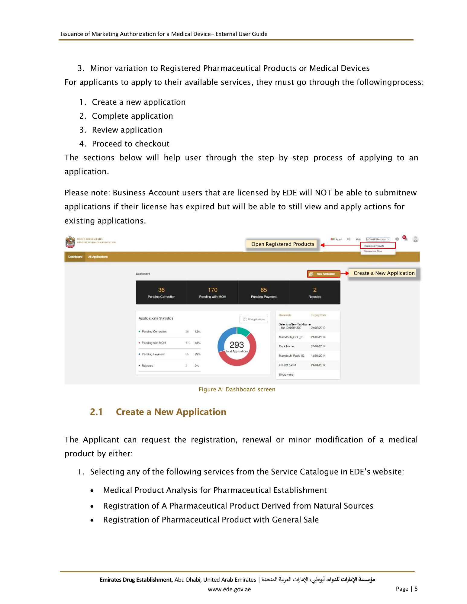 External User Guide — Issuance of Marketing Authorization for a Medical Device — original physical PDF page 5; full original layout and figures retained.