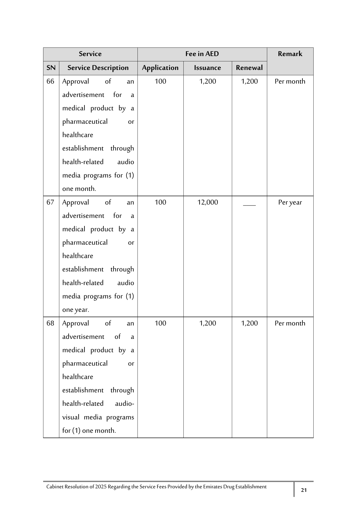 Cabinet Resolution No. (40) of 2025 — Service Fees Provided by the Emirates Drug Establishment — original physical PDF page 21; full original layout and figures retained.