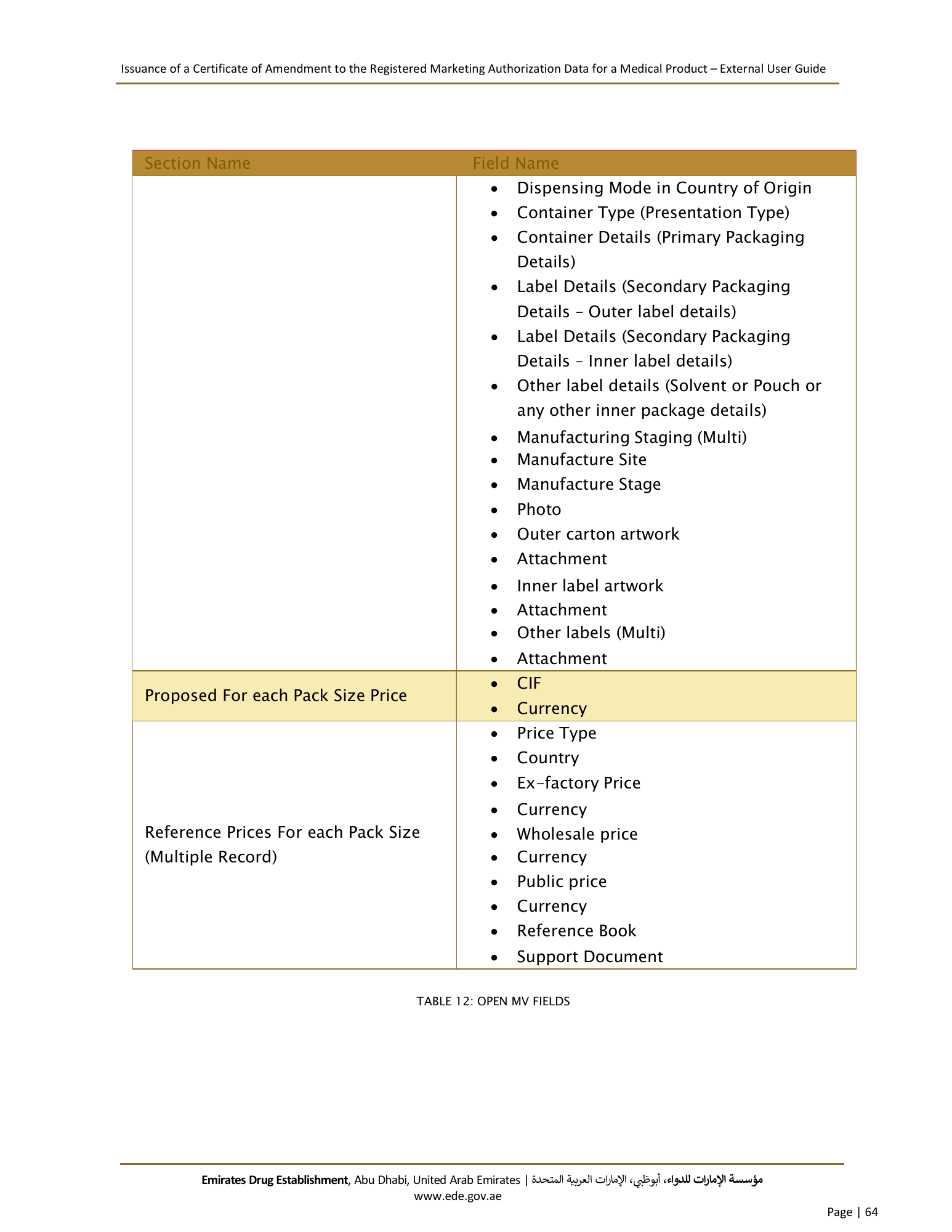 External User Guide — Issuance of a Certificate of Amendment to the Registered Marketing Authorization Data for a Medical Product — original physical PDF page 62; full original layout and figures retained.