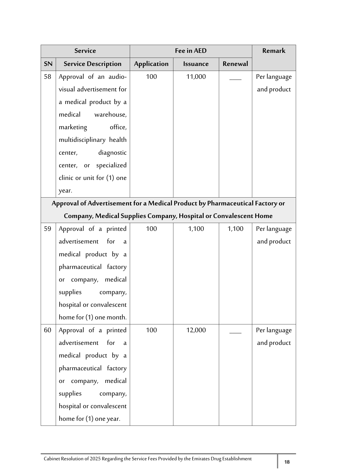 Cabinet Resolution No. (40) of 2025 — Service Fees Provided by the Emirates Drug Establishment — original physical PDF page 18; full original layout and figures retained.