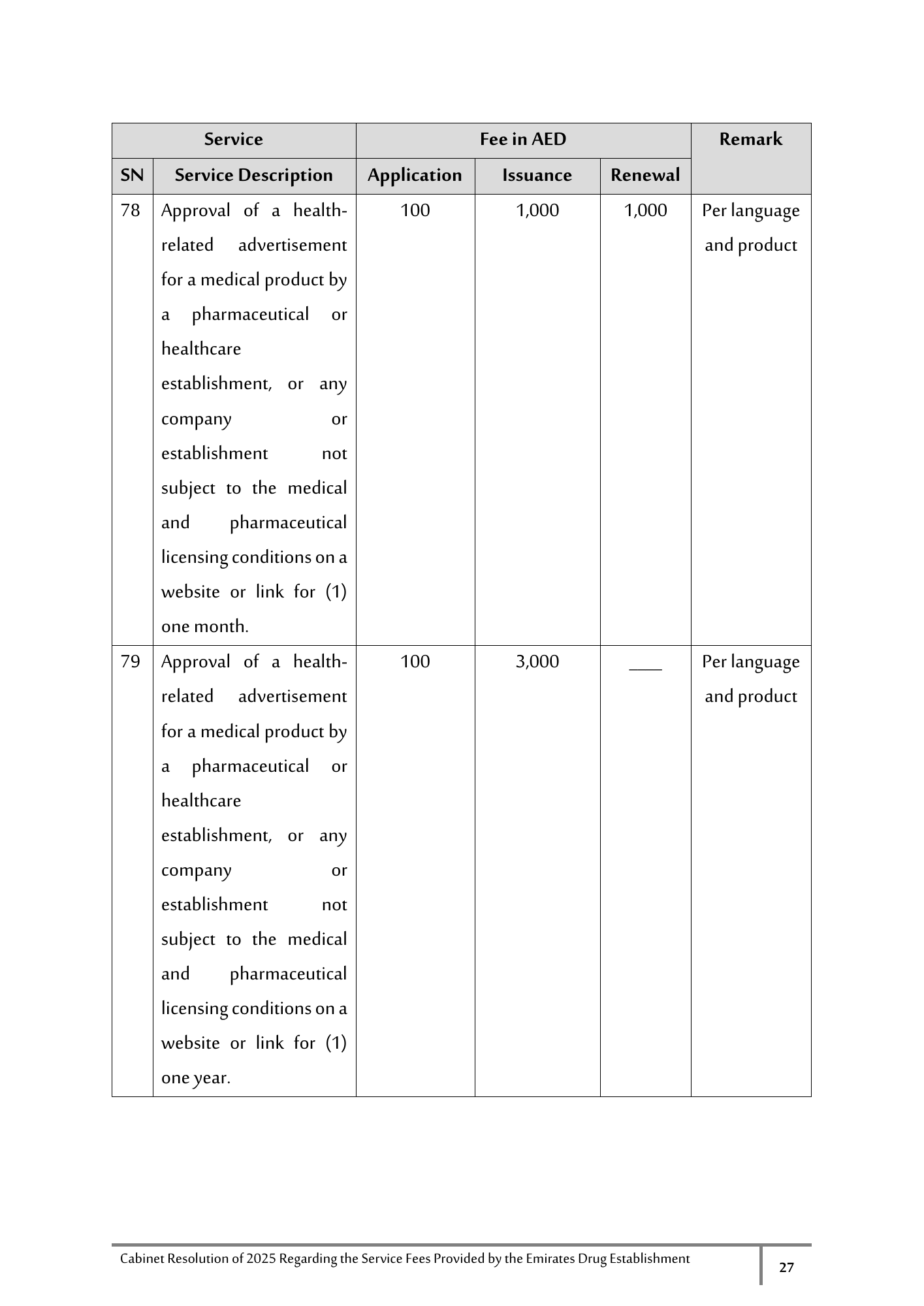 Cabinet Resolution No. (40) of 2025 — Service Fees Provided by the Emirates Drug Establishment — original physical PDF page 27; full original layout and figures retained.