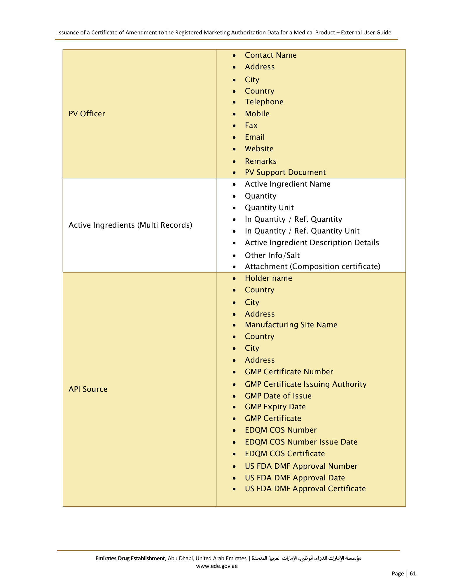 External User Guide — Issuance of a Certificate of Amendment to the Registered Marketing Authorization Data for a Medical Product — original physical PDF page 59; full original layout and figures retained.