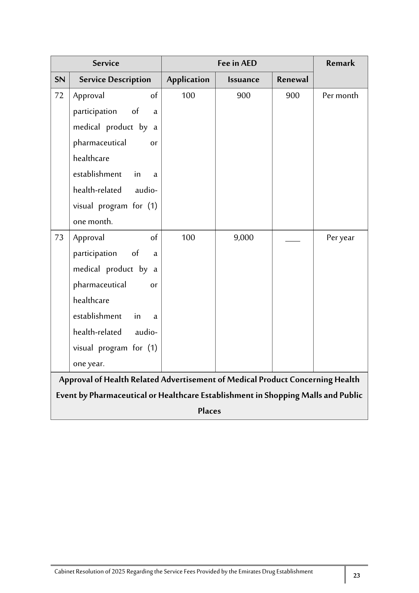 Cabinet Resolution No. (40) of 2025 — Service Fees Provided by the Emirates Drug Establishment — original physical PDF page 23; full original layout and figures retained.