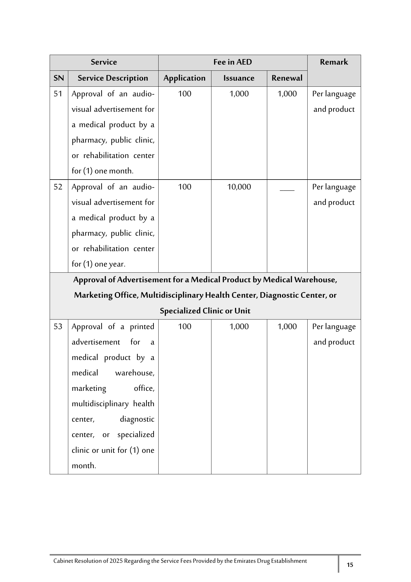 Cabinet Resolution No. (40) of 2025 — Service Fees Provided by the Emirates Drug Establishment — original physical PDF page 15; full original layout and figures retained.