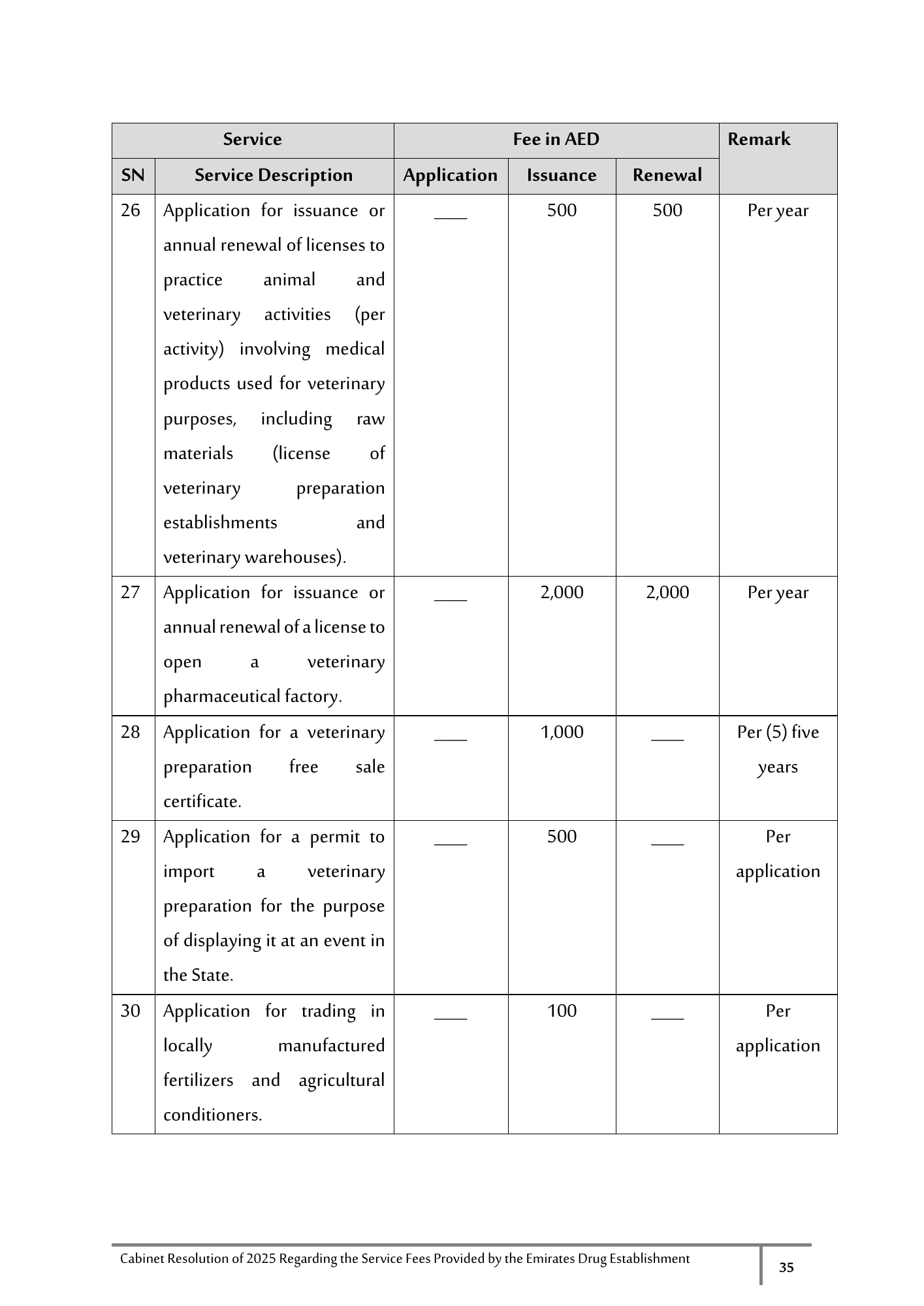 Cabinet Resolution No. (40) of 2025 — Service Fees Provided by the Emirates Drug Establishment — original physical PDF page 35; full original layout and figures retained.