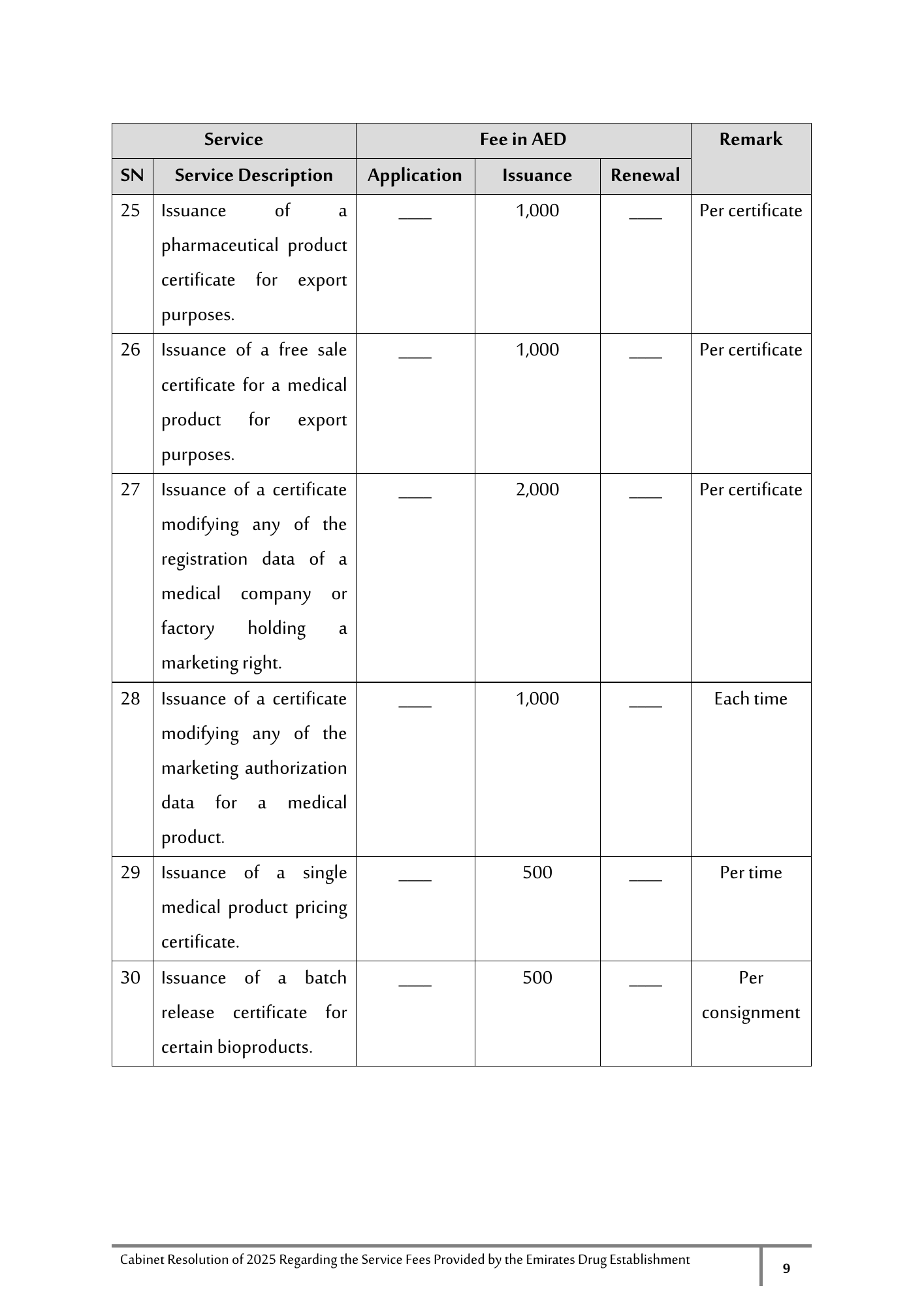 Cabinet Resolution No. (40) of 2025 — Service Fees Provided by the Emirates Drug Establishment — original physical PDF page 9; full original layout and figures retained.