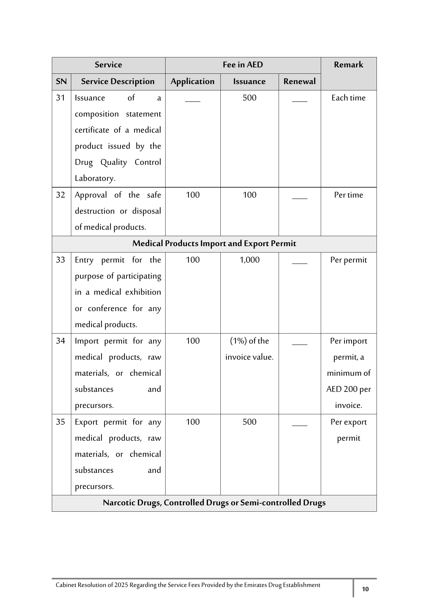 Cabinet Resolution No. (40) of 2025 — Service Fees Provided by the Emirates Drug Establishment — original physical PDF page 10; full original layout and figures retained.