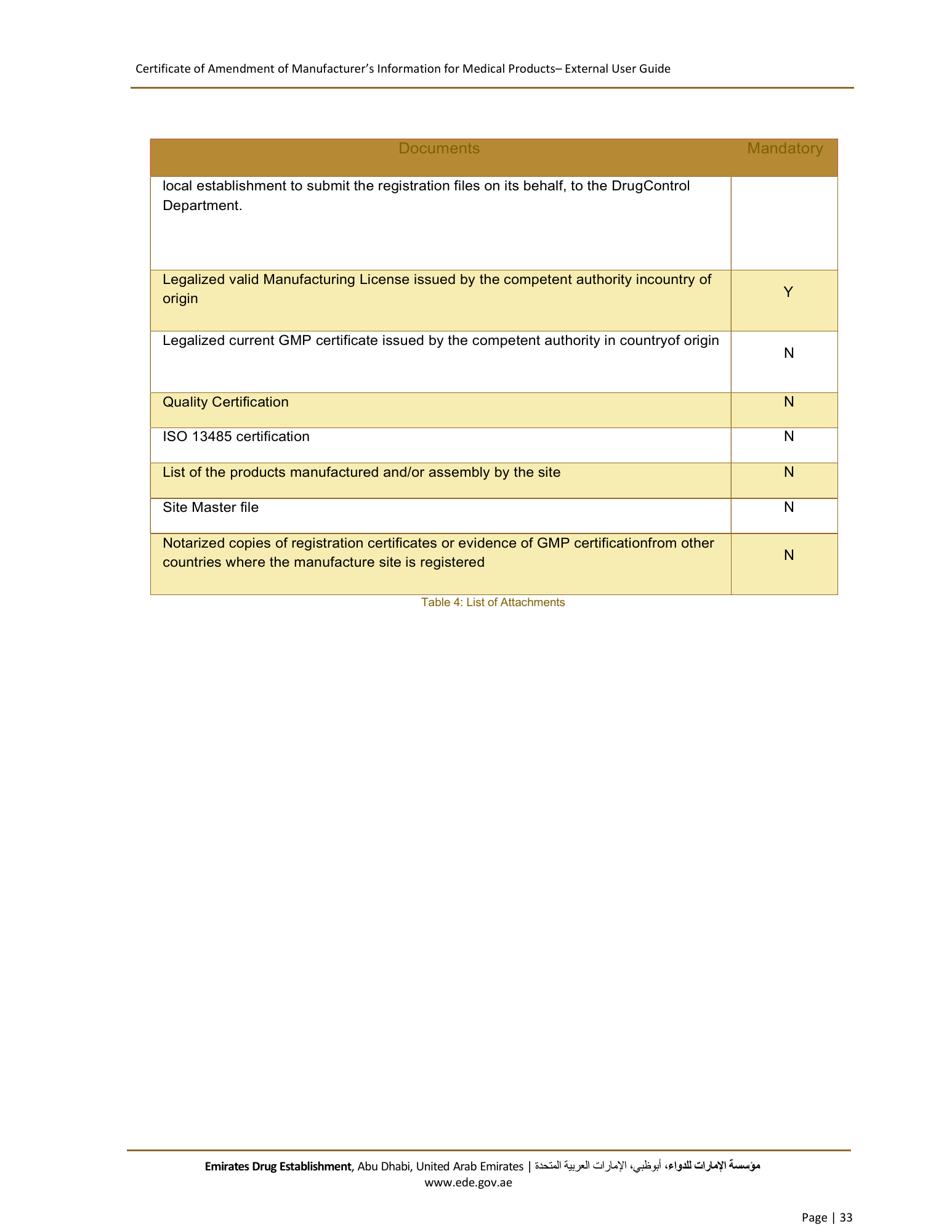 External User Guide — Certificate of Amendment of Manufacturer’s Information for Medical Products — original physical PDF page 33; full original layout and figures retained.