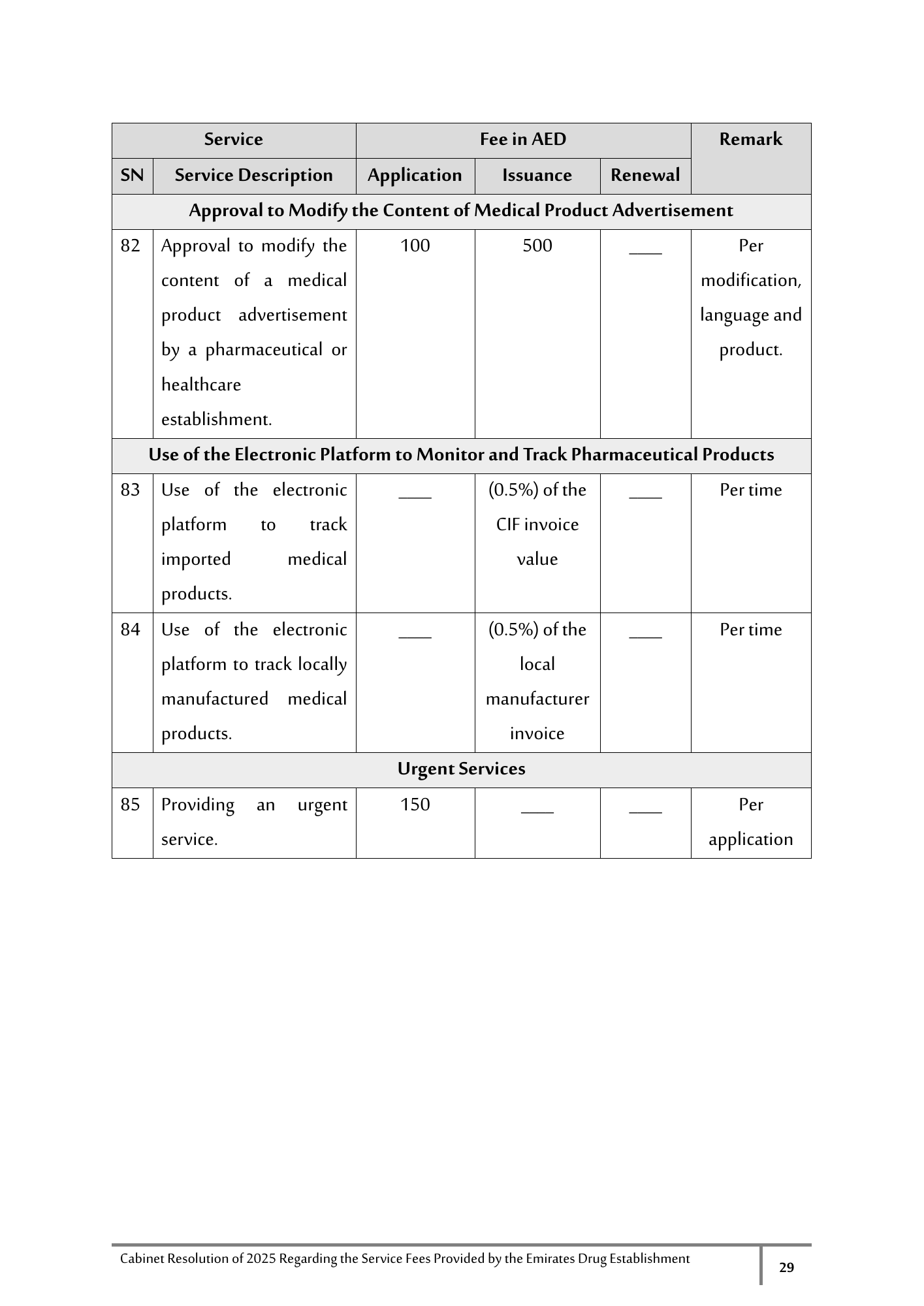 Cabinet Resolution No. (40) of 2025 — Service Fees Provided by the Emirates Drug Establishment — original physical PDF page 29; full original layout and figures retained.
