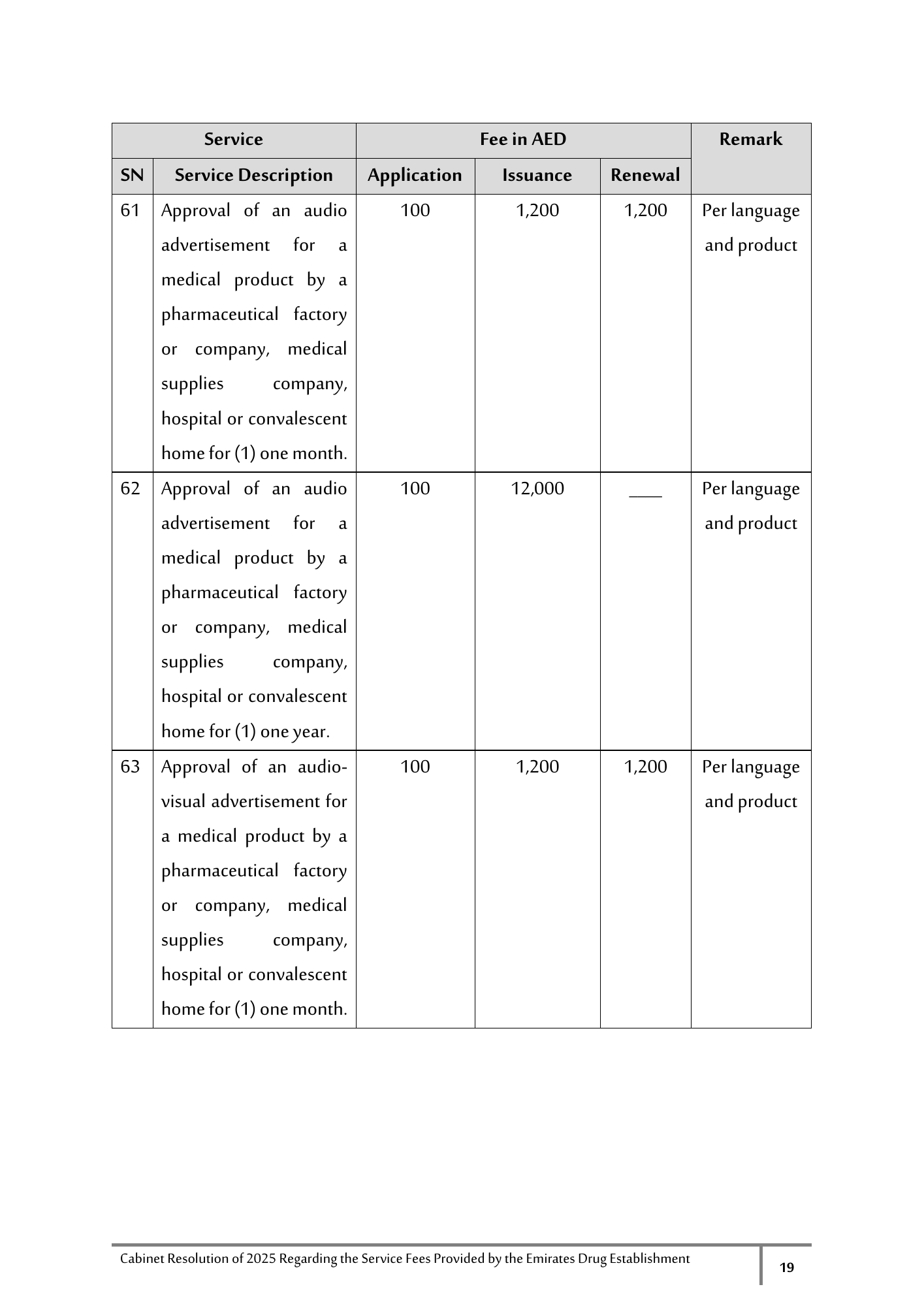 Cabinet Resolution No. (40) of 2025 — Service Fees Provided by the Emirates Drug Establishment — original physical PDF page 19; full original layout and figures retained.