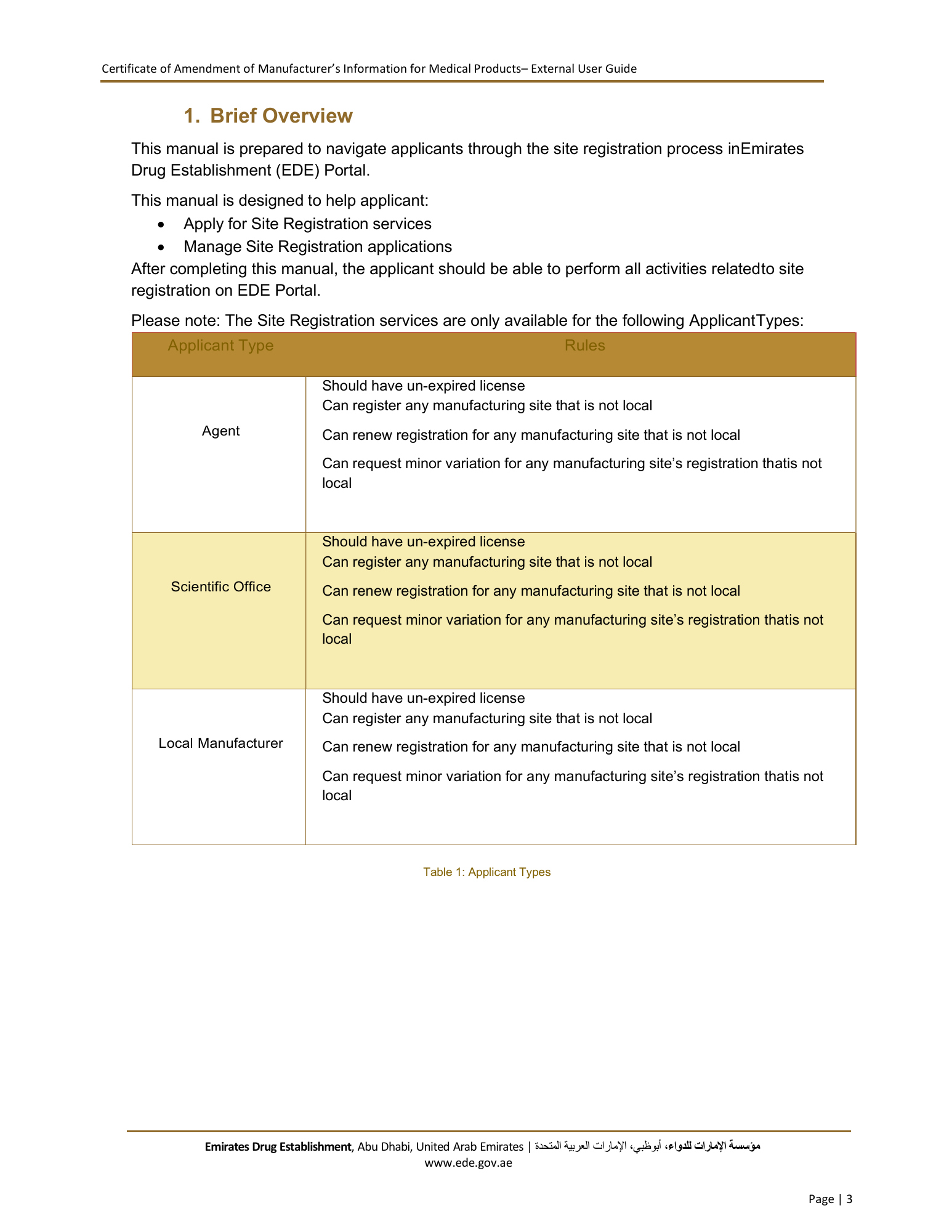 External User Guide — Certificate of Amendment of Manufacturer’s Information for Medical Products — original physical PDF page 3; full original layout and figures retained.