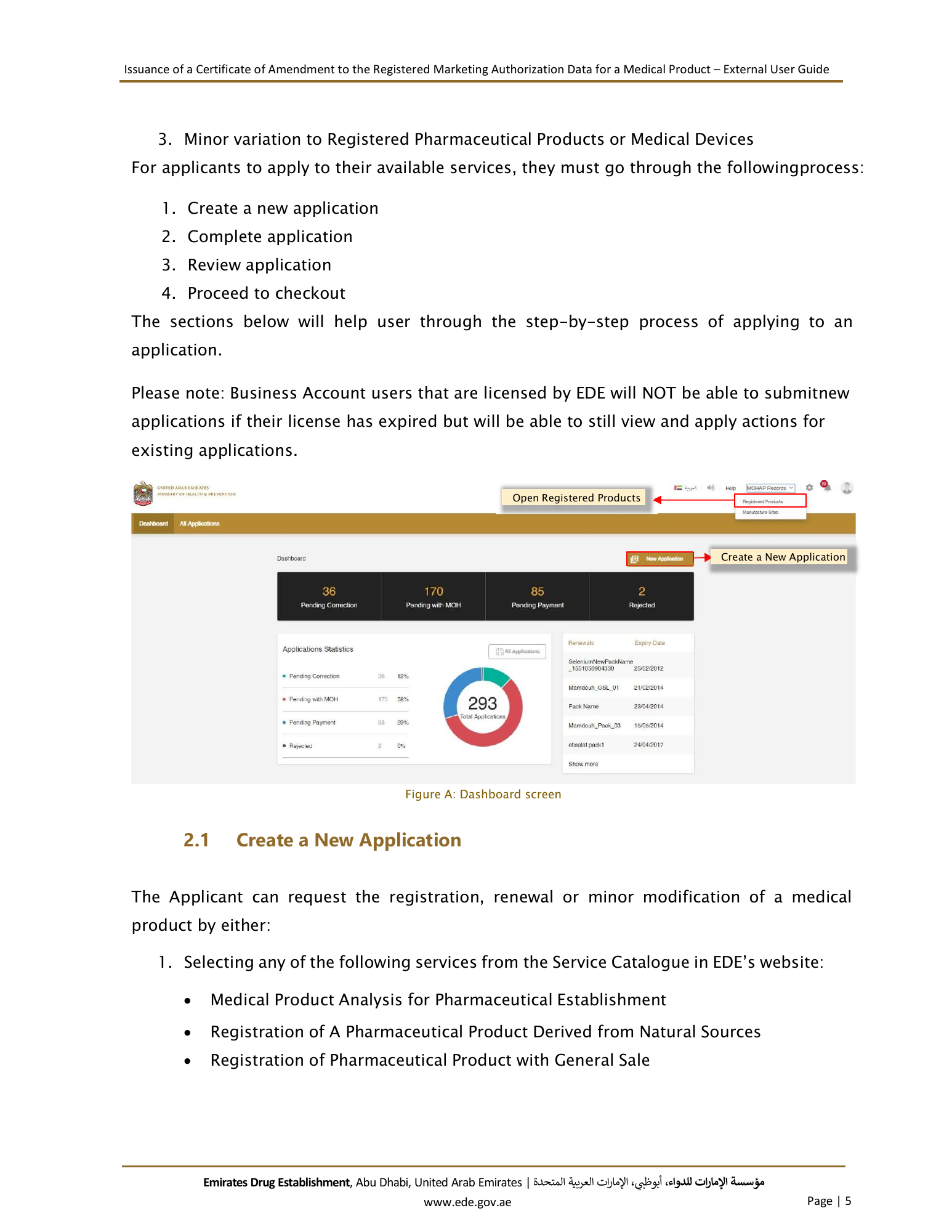 External User Guide — Issuance of a Certificate of Amendment to the Registered Marketing Authorization Data for a Medical Product — original physical PDF page 5; full original layout and figures retained.