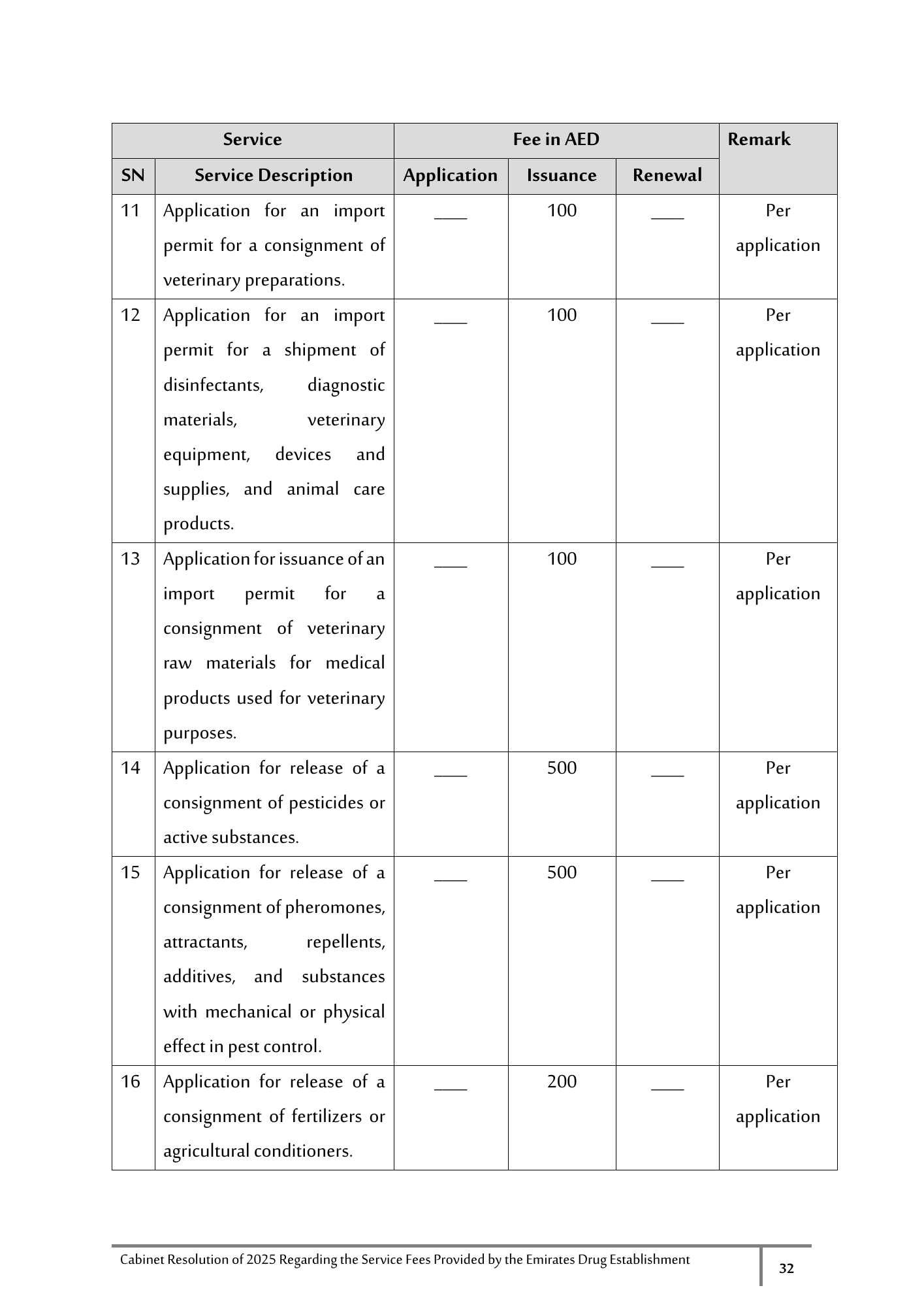 Cabinet Resolution No. (40) of 2025 — Service Fees Provided by the Emirates Drug Establishment — original physical PDF page 32; full original layout and figures retained.