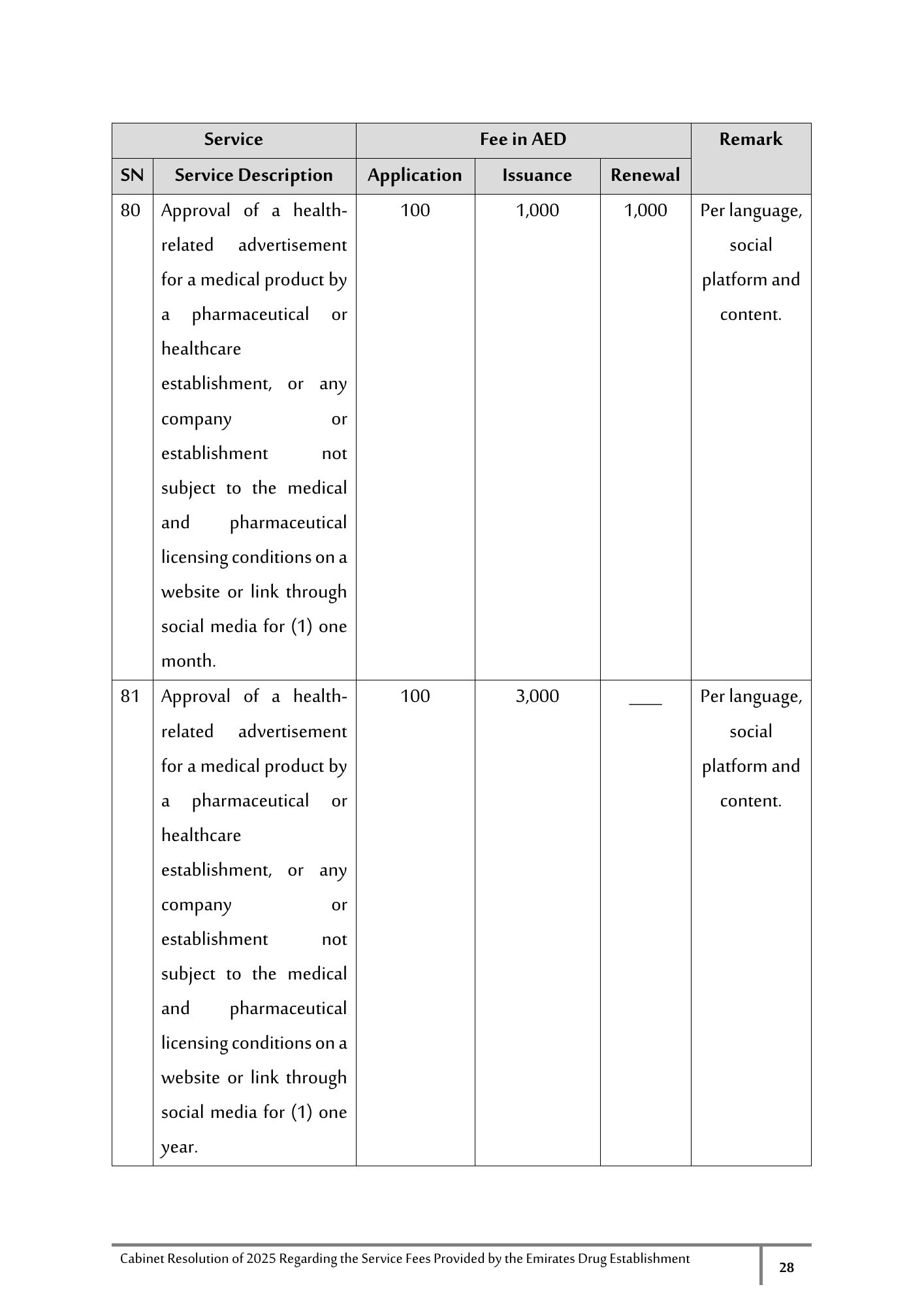 Cabinet Resolution No. (40) of 2025 — Service Fees Provided by the Emirates Drug Establishment — original physical PDF page 28; full original layout and figures retained.