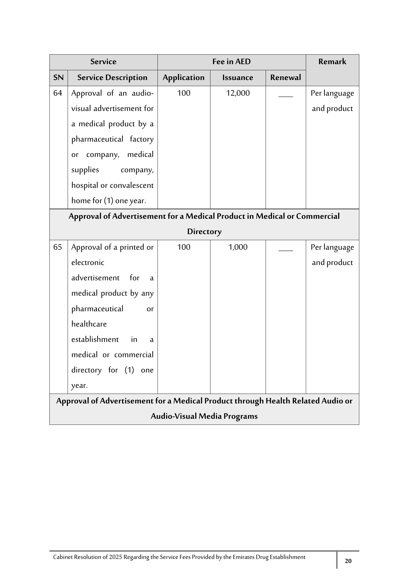 Cabinet Resolution No. (40) of 2025 — Service Fees Provided by the Emirates Drug Establishment — original physical PDF page 20; full original layout and figures retained.