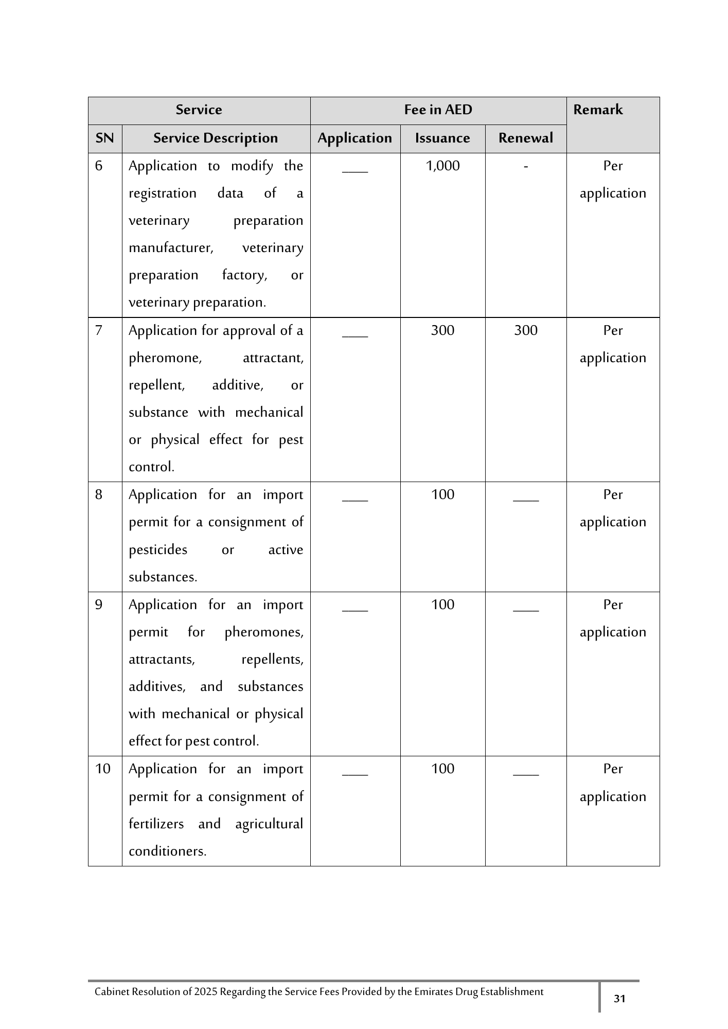 Cabinet Resolution No. (40) of 2025 — Service Fees Provided by the Emirates Drug Establishment — original physical PDF page 31; full original layout and figures retained.