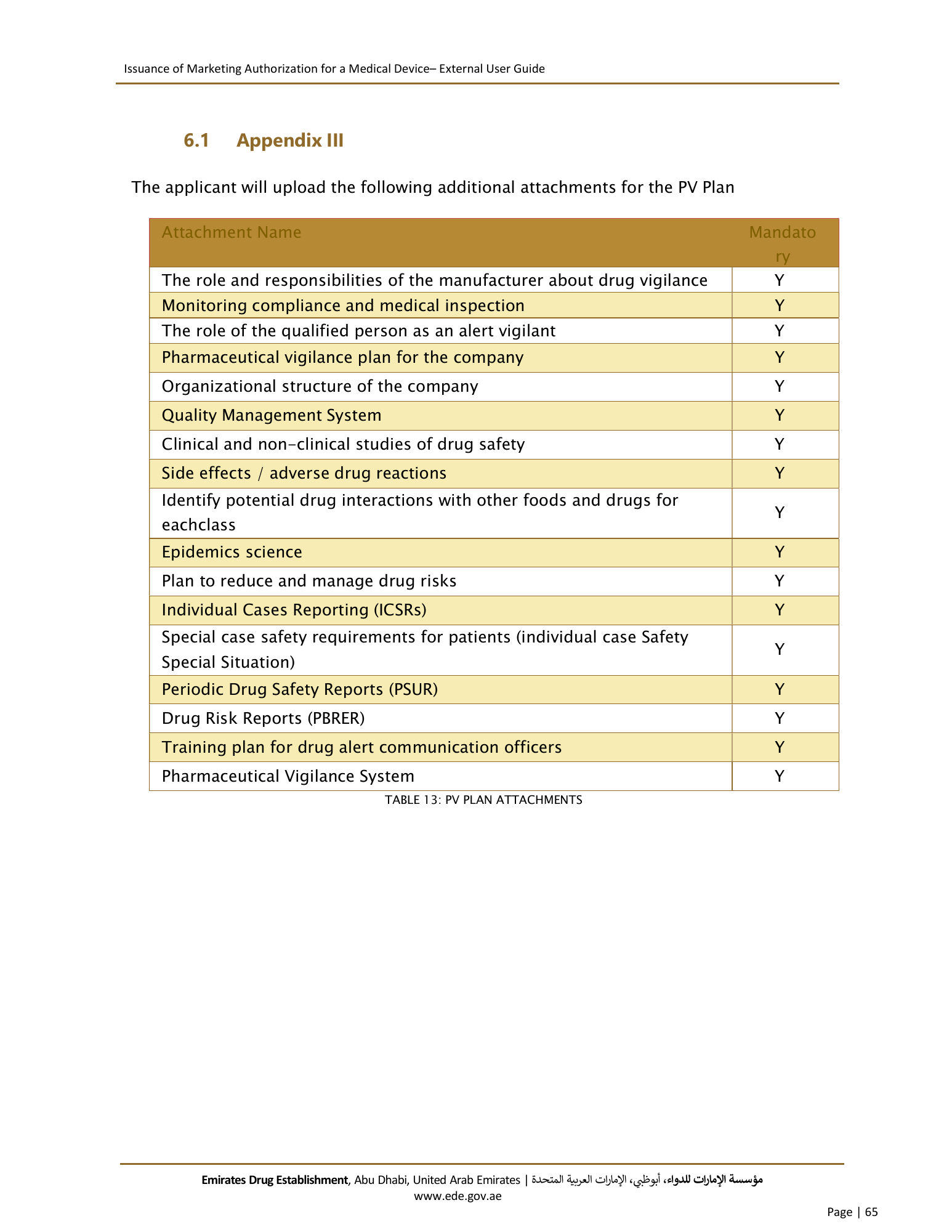 External User Guide — Issuance of Marketing Authorization for a Medical Device — original physical PDF page 63; full original layout and figures retained.