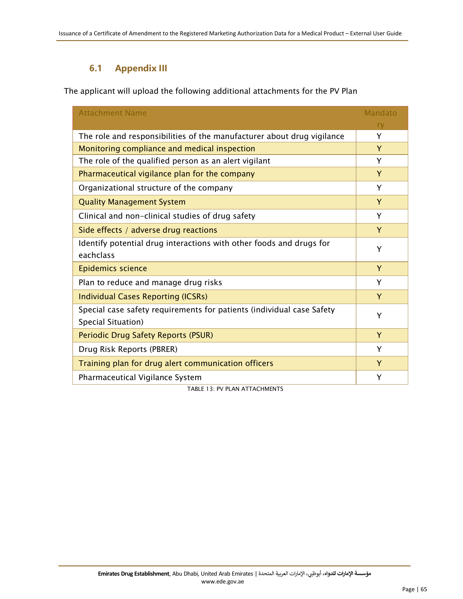 External User Guide — Issuance of a Certificate of Amendment to the Registered Marketing Authorization Data for a Medical Product — original physical PDF page 63; full original layout and figures retained.