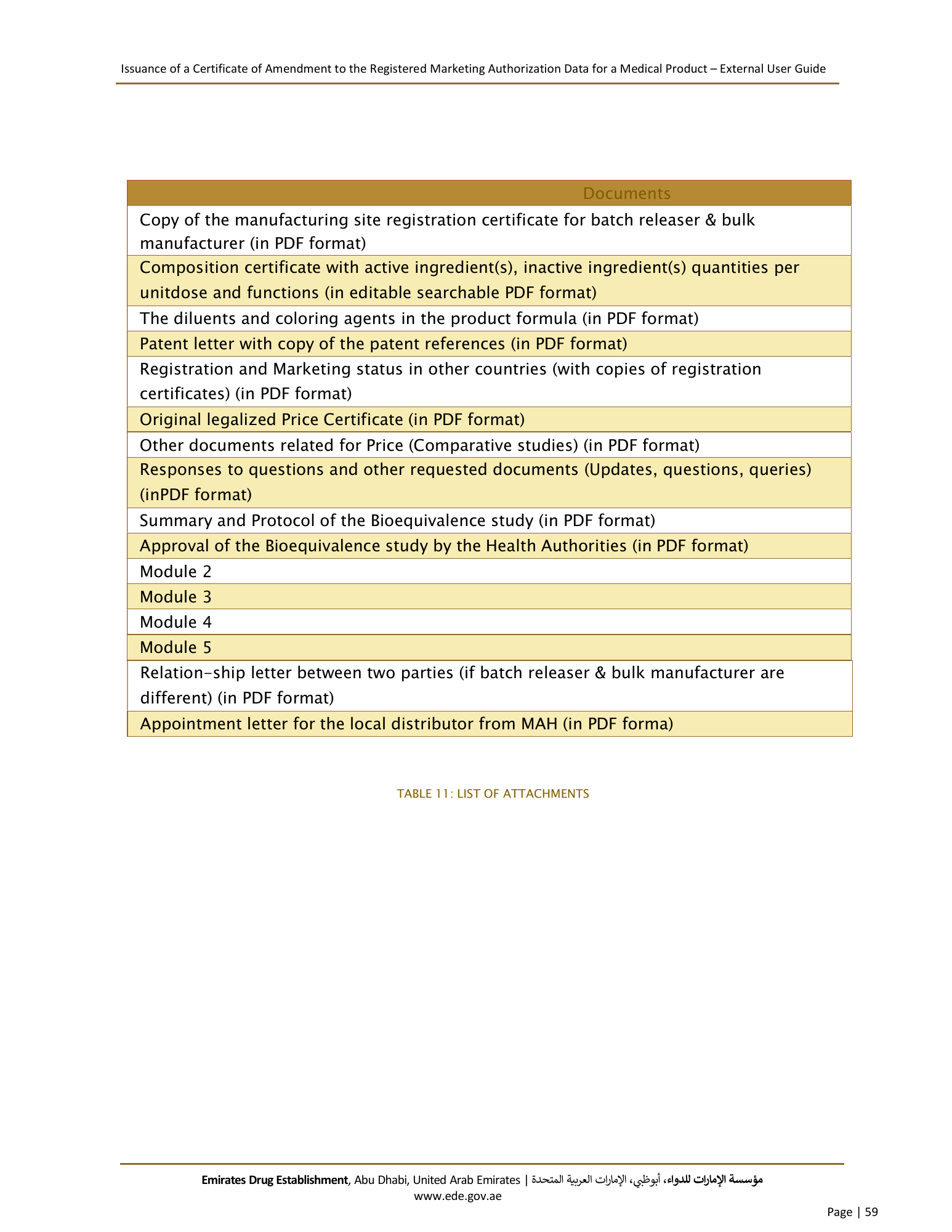 External User Guide — Issuance of a Certificate of Amendment to the Registered Marketing Authorization Data for a Medical Product — original physical PDF page 57; full original layout and figures retained.