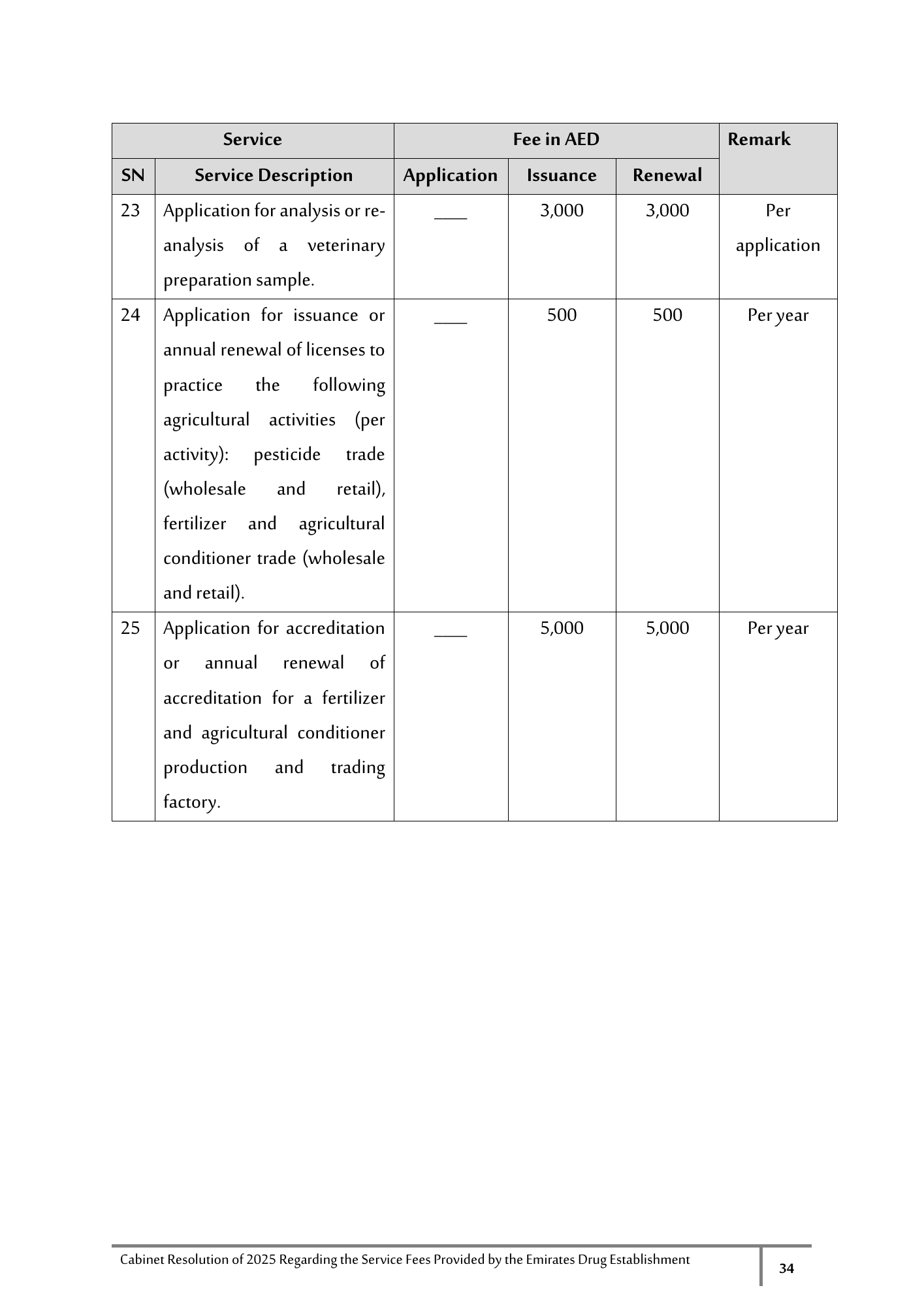 Cabinet Resolution No. (40) of 2025 — Service Fees Provided by the Emirates Drug Establishment — original physical PDF page 34; full original layout and figures retained.