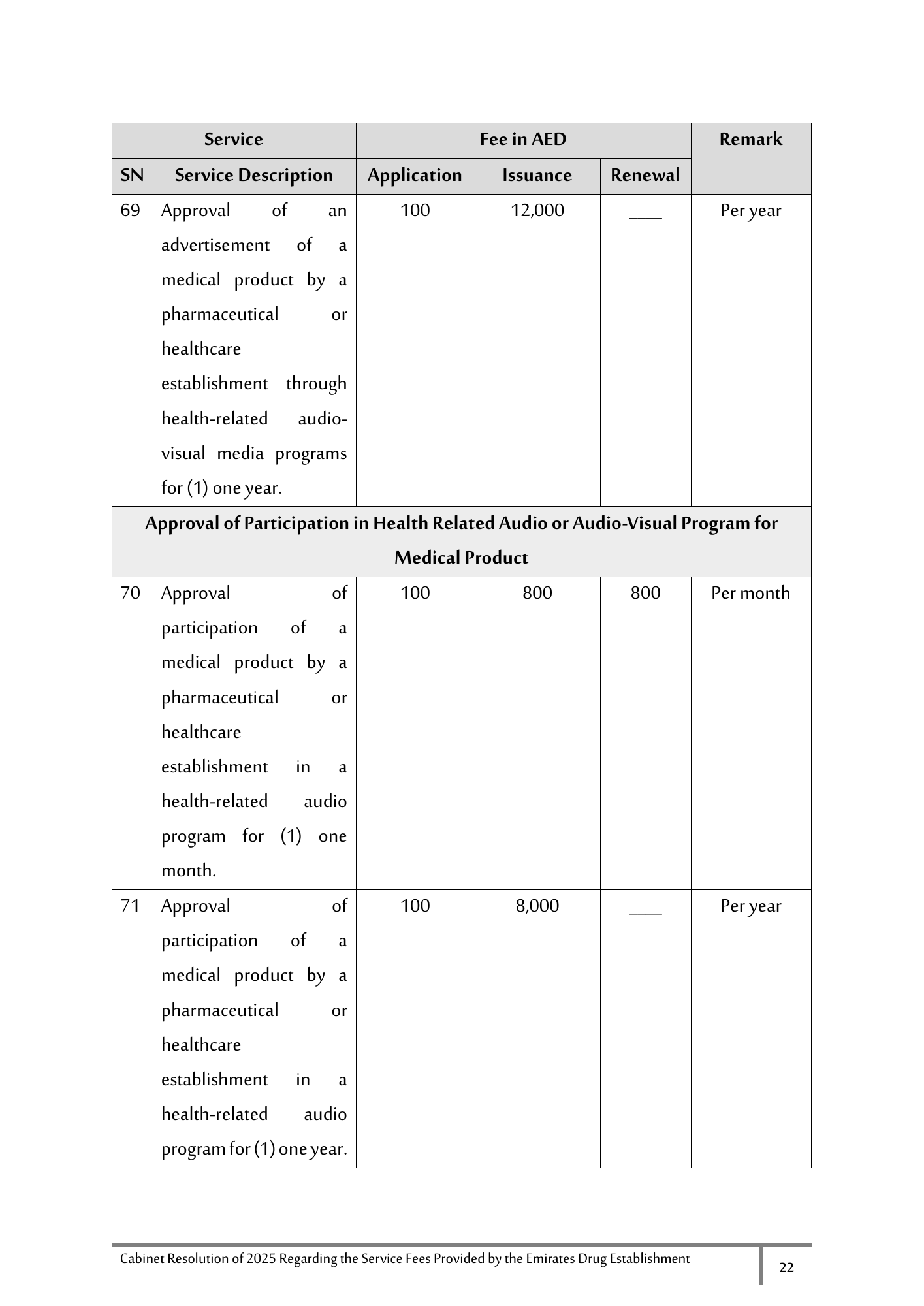 Cabinet Resolution No. (40) of 2025 — Service Fees Provided by the Emirates Drug Establishment — original physical PDF page 22; full original layout and figures retained.