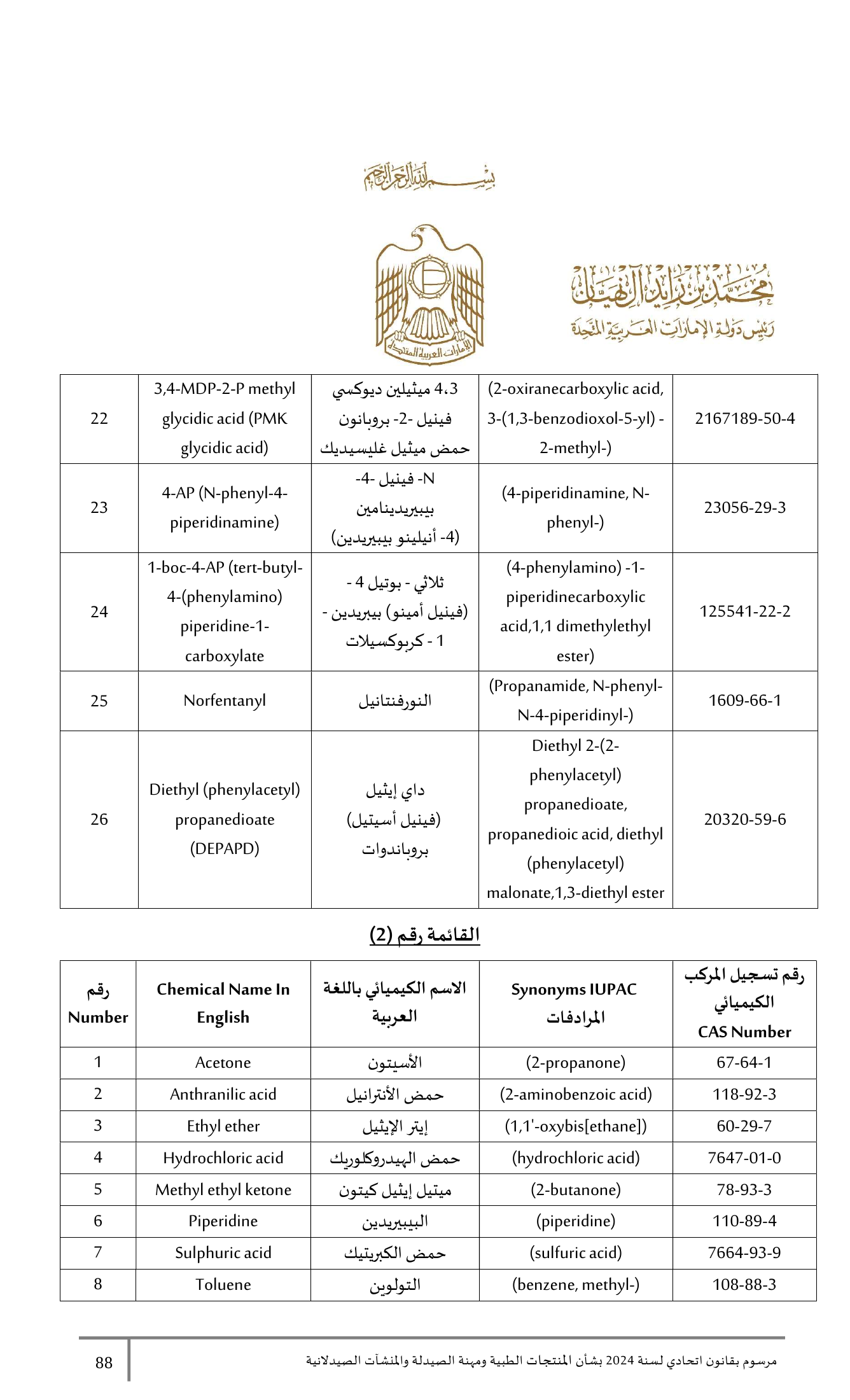 Federal Decree-Law No.38 of 2024 — complete original official PDF page 88; source image governs.