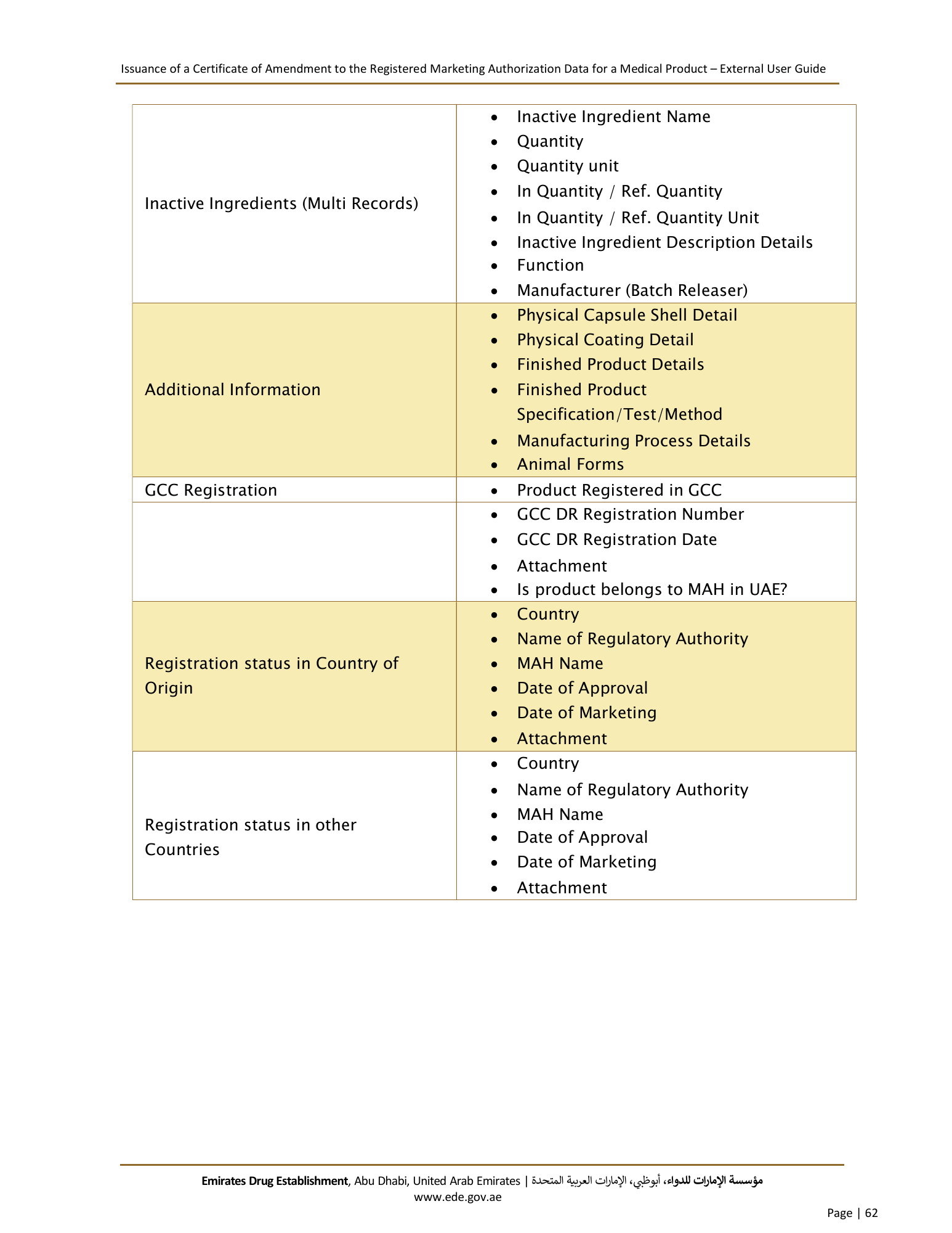 External User Guide — Issuance of a Certificate of Amendment to the Registered Marketing Authorization Data for a Medical Product — original physical PDF page 60; full original layout and figures retained.