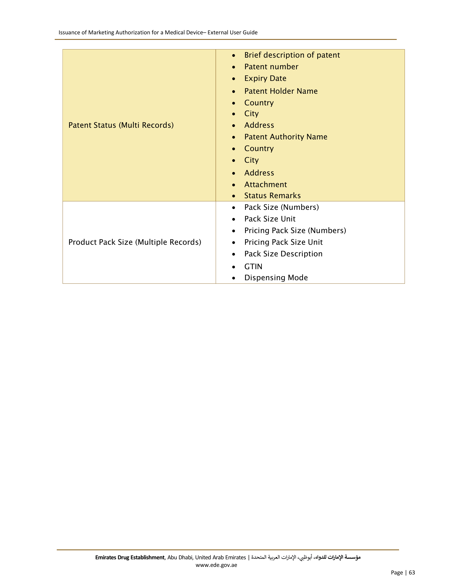 External User Guide — Issuance of Marketing Authorization for a Medical Device — original physical PDF page 61; full original layout and figures retained.