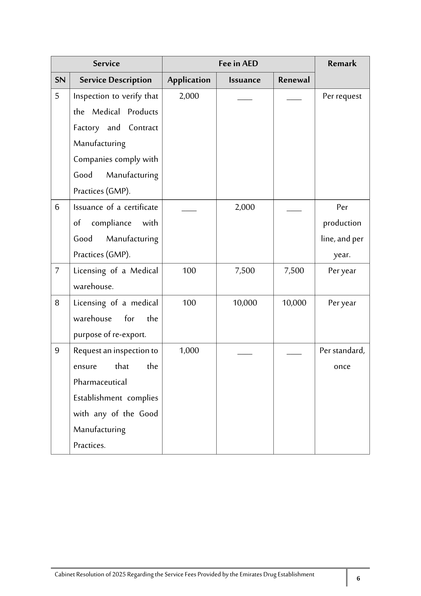 Cabinet Resolution No. (40) of 2025 — Service Fees Provided by the Emirates Drug Establishment — original physical PDF page 6; full original layout and figures retained.