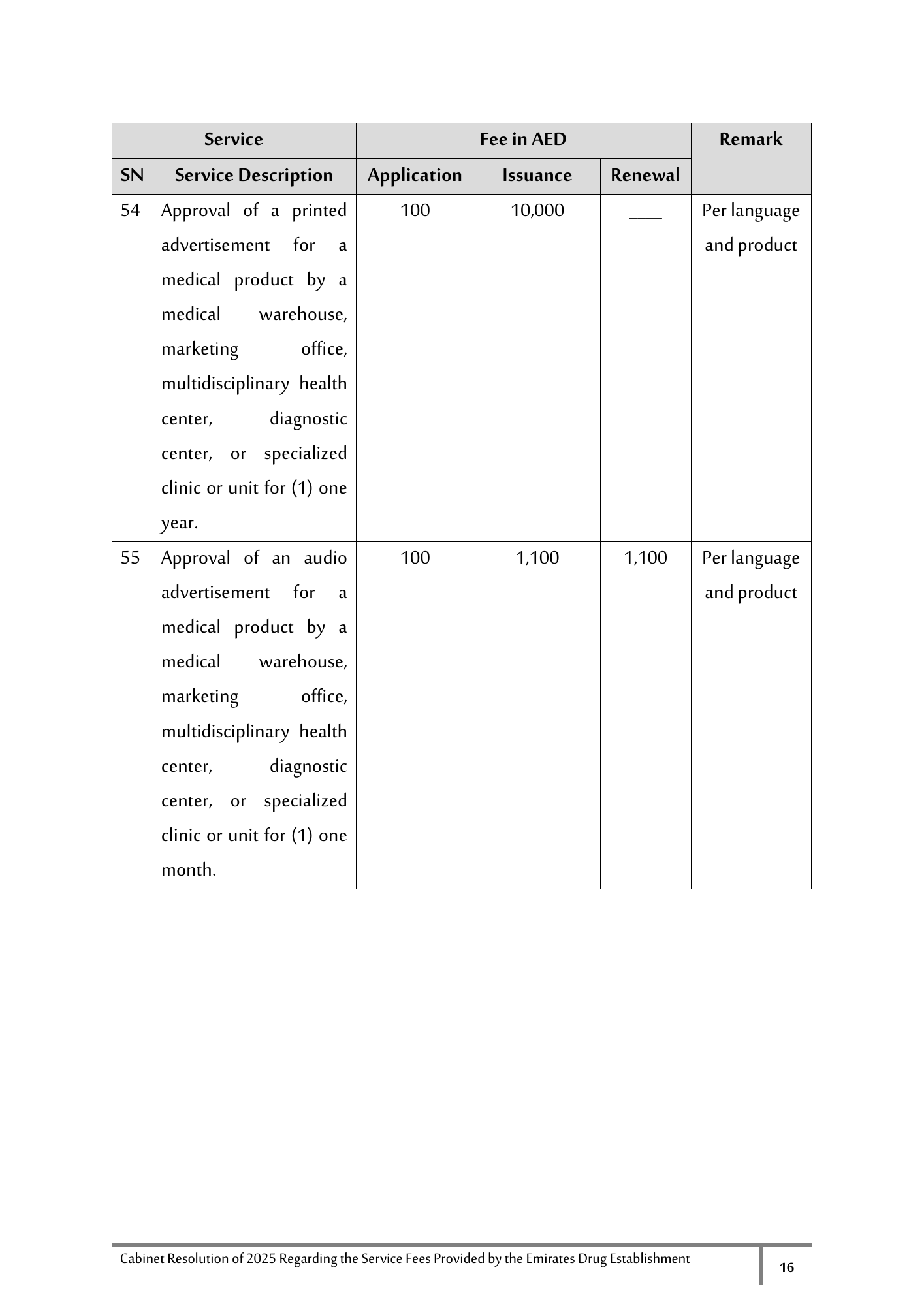 Cabinet Resolution No. (40) of 2025 — Service Fees Provided by the Emirates Drug Establishment — original physical PDF page 16; full original layout and figures retained.