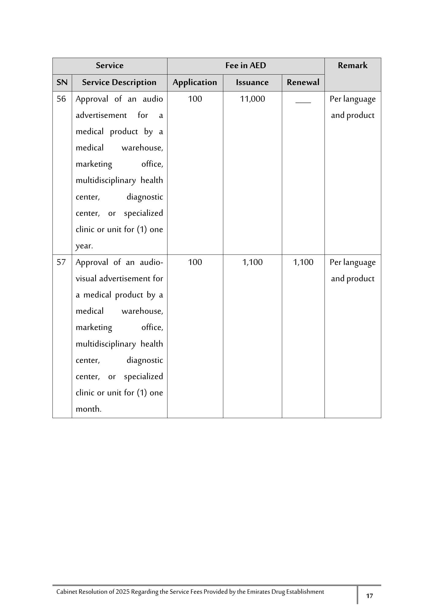 Cabinet Resolution No. (40) of 2025 — Service Fees Provided by the Emirates Drug Establishment — original physical PDF page 17; full original layout and figures retained.