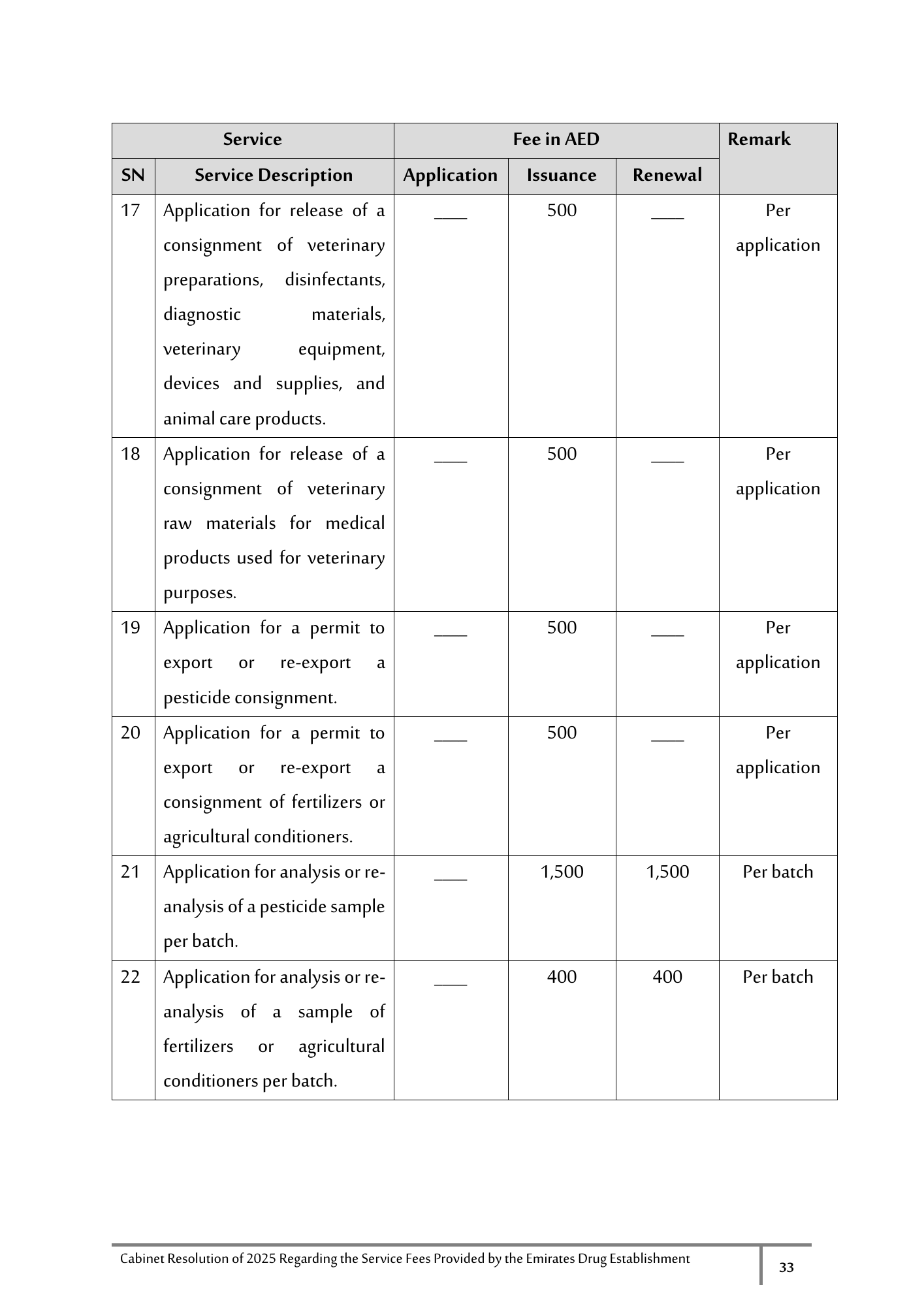 Cabinet Resolution No. (40) of 2025 — Service Fees Provided by the Emirates Drug Establishment — original physical PDF page 33; full original layout and figures retained.