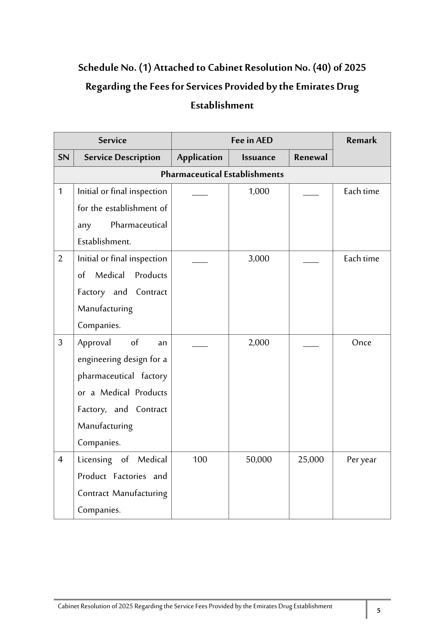 Cabinet Resolution No. (40) of 2025 — Service Fees Provided by the Emirates Drug Establishment — original physical PDF page 5; full original layout and figures retained.