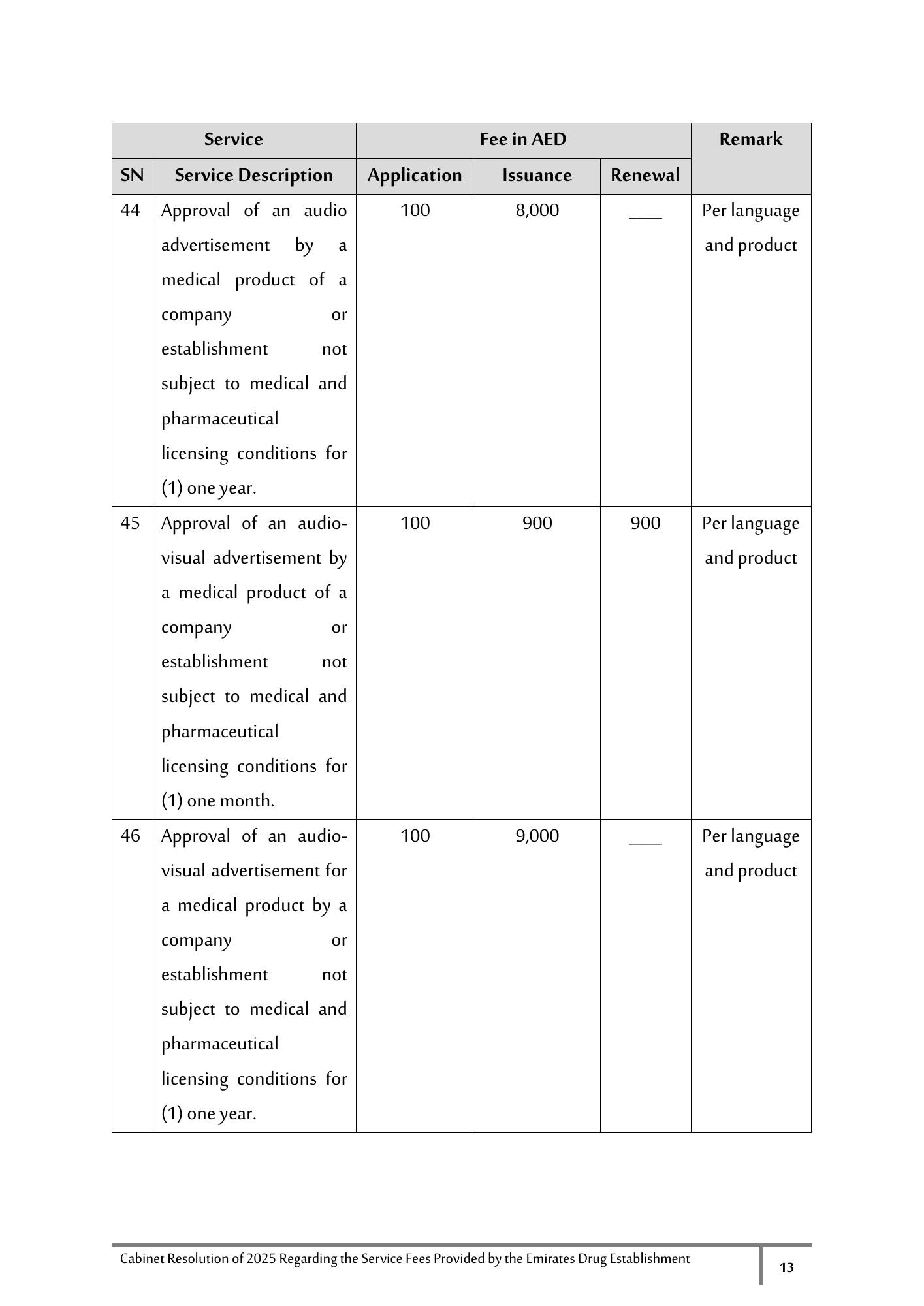 Cabinet Resolution No. (40) of 2025 — Service Fees Provided by the Emirates Drug Establishment — original physical PDF page 13; full original layout and figures retained.