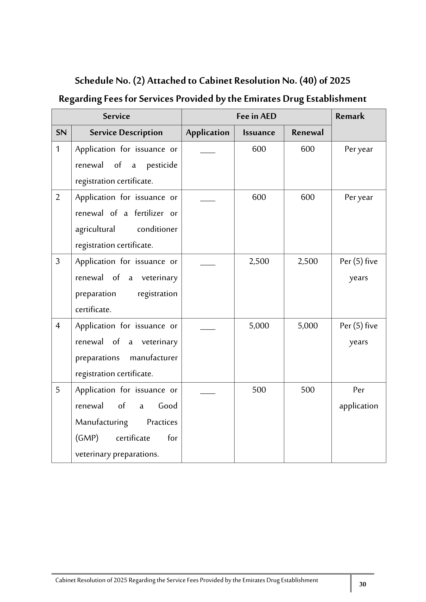 Cabinet Resolution No. (40) of 2025 — Service Fees Provided by the Emirates Drug Establishment — original physical PDF page 30; full original layout and figures retained.