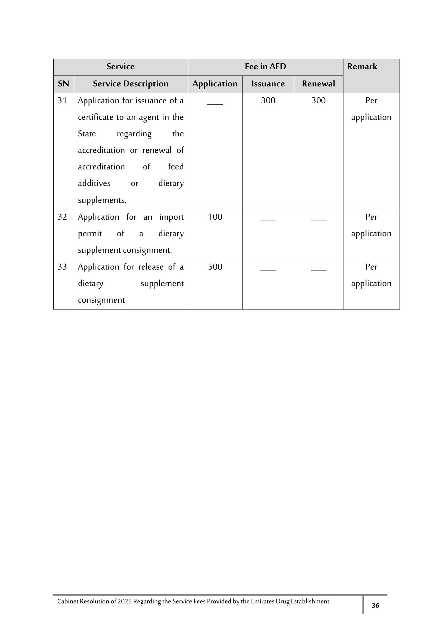 Cabinet Resolution No. (40) of 2025 — Service Fees Provided by the Emirates Drug Establishment — original physical PDF page 36; full original layout and figures retained.