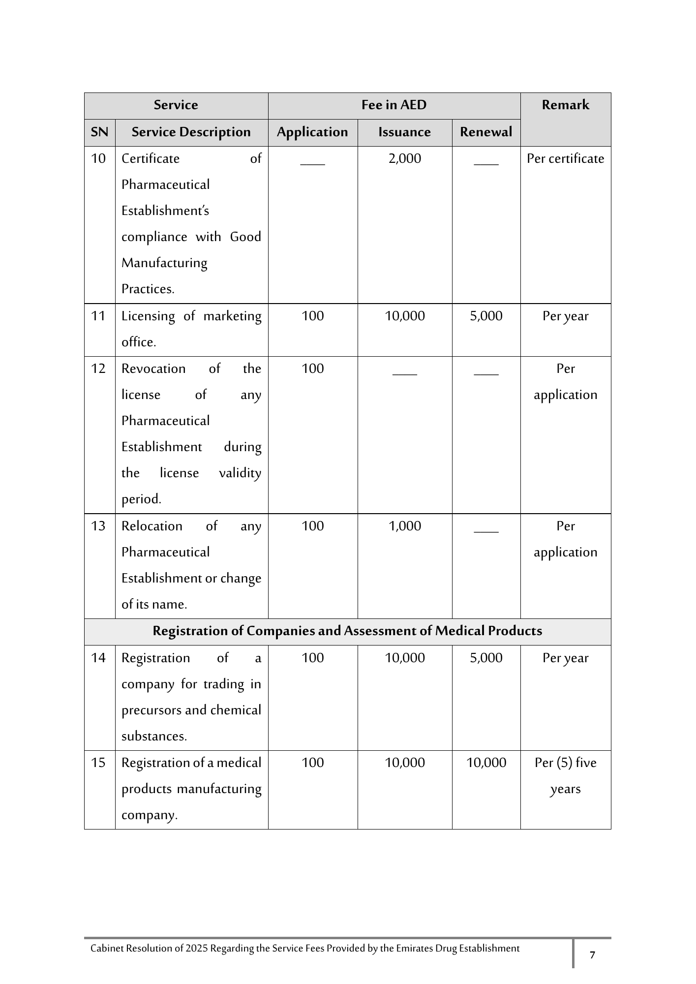 Cabinet Resolution No. (40) of 2025 — Service Fees Provided by the Emirates Drug Establishment — original physical PDF page 7; full original layout and figures retained.