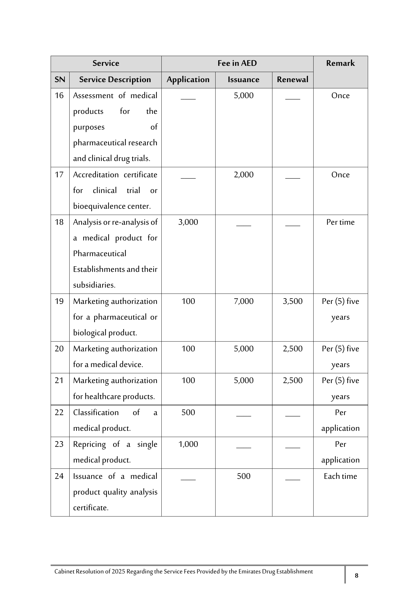 Cabinet Resolution No. (40) of 2025 — Service Fees Provided by the Emirates Drug Establishment — original physical PDF page 8; full original layout and figures retained.