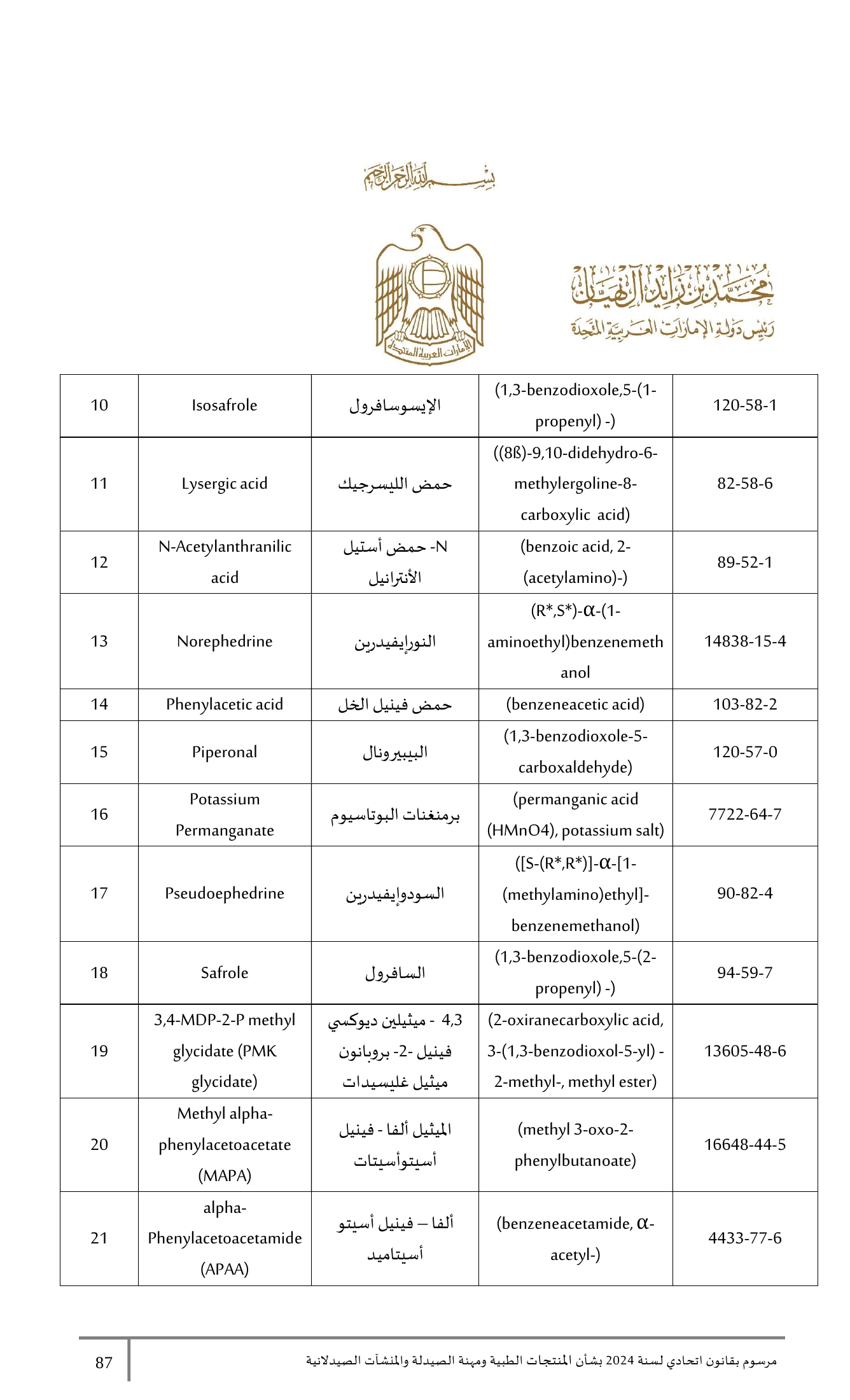 Federal Decree-Law No.38 of 2024 — complete original official PDF page 87; source image governs.