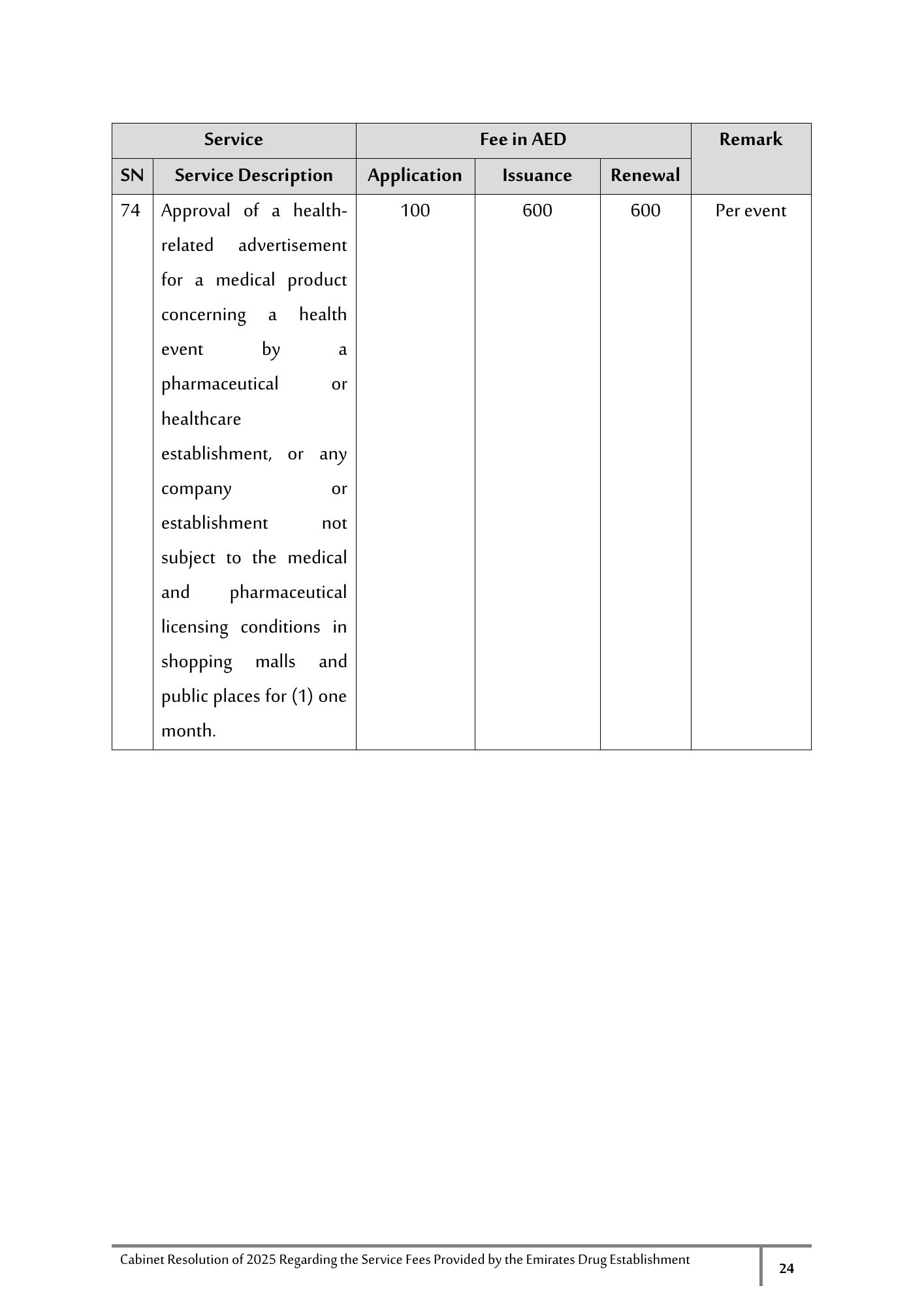 Cabinet Resolution No. (40) of 2025 — Service Fees Provided by the Emirates Drug Establishment — original physical PDF page 24; full original layout and figures retained.