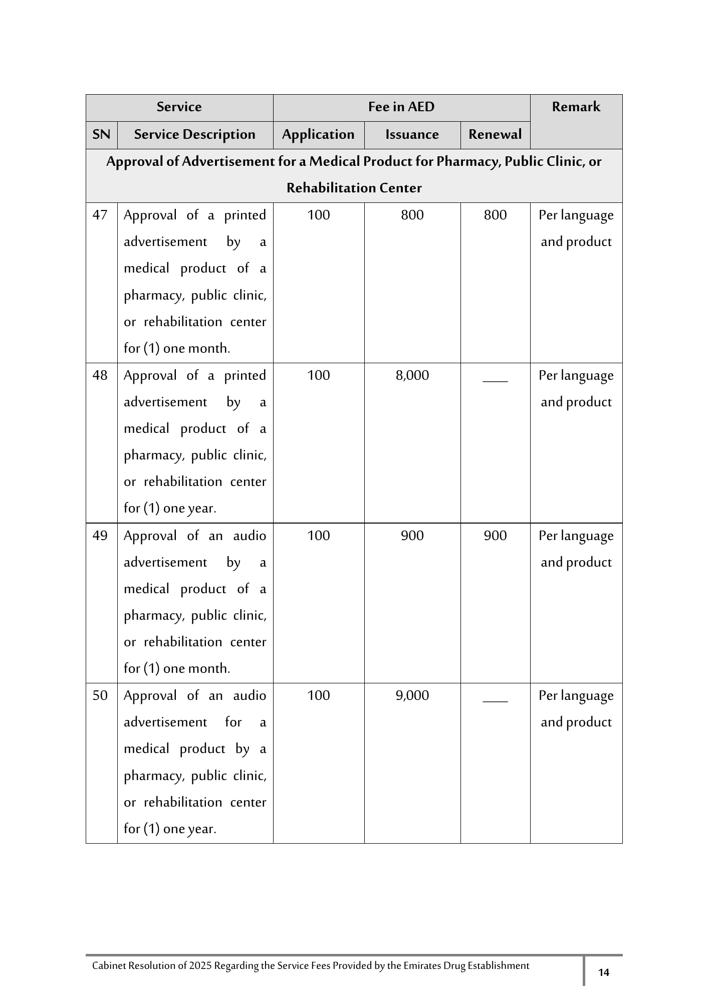 Cabinet Resolution No. (40) of 2025 — Service Fees Provided by the Emirates Drug Establishment — original physical PDF page 14; full original layout and figures retained.