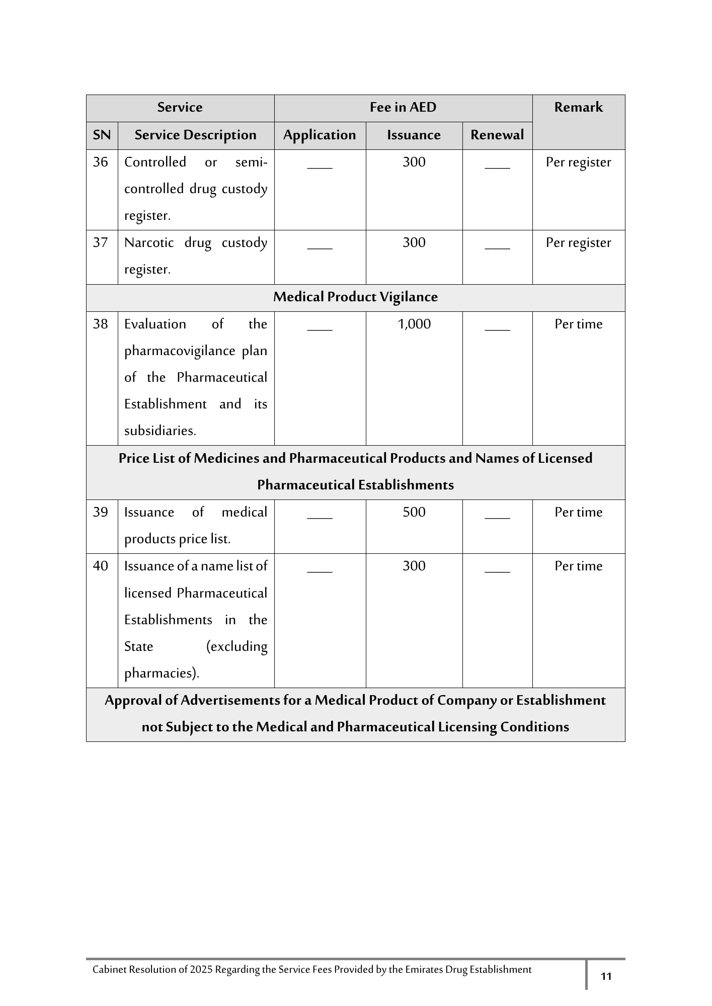 Cabinet Resolution No. (40) of 2025 — Service Fees Provided by the Emirates Drug Establishment — original physical PDF page 11; full original layout and figures retained.