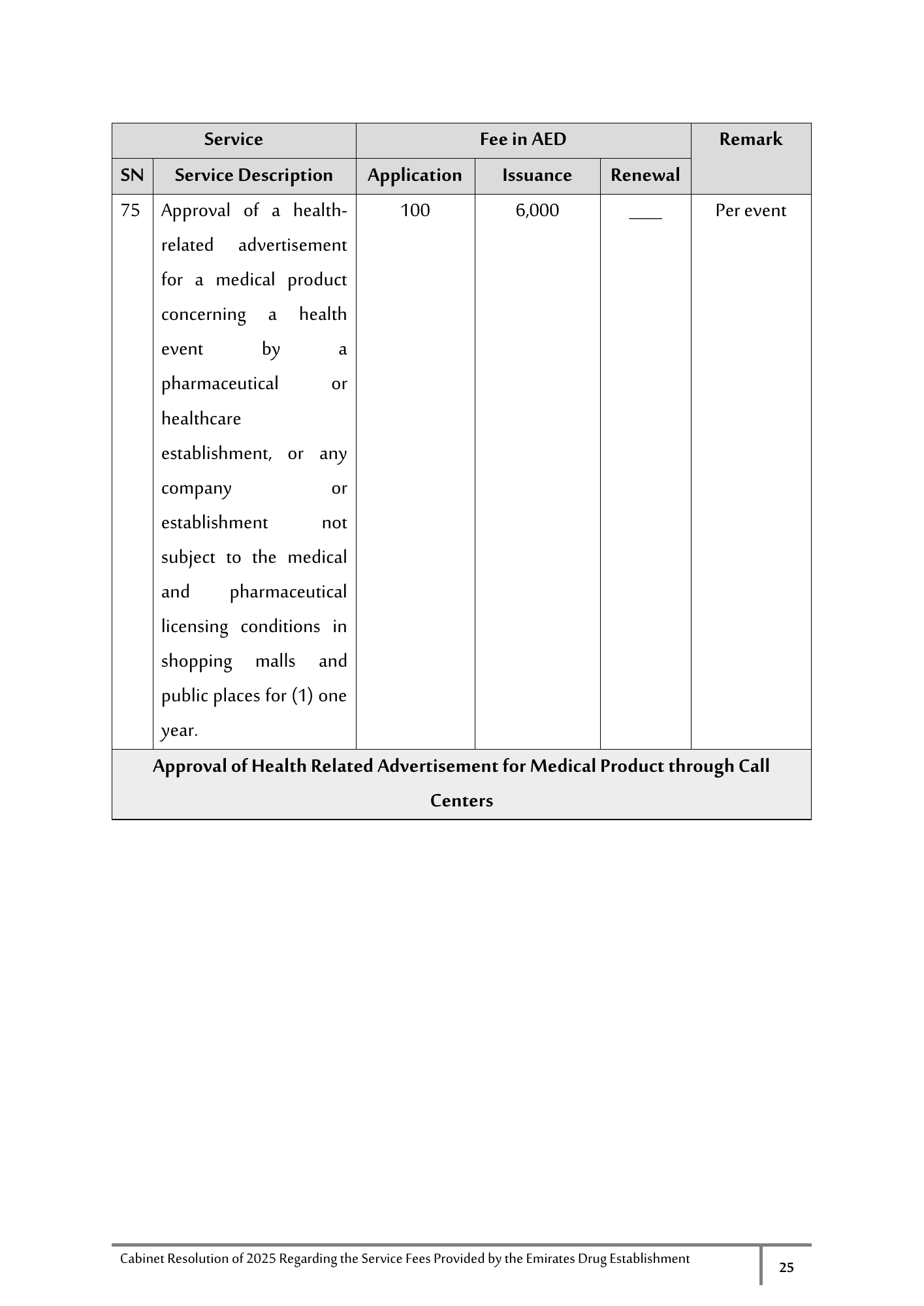 Cabinet Resolution No. (40) of 2025 — Service Fees Provided by the Emirates Drug Establishment — original physical PDF page 25; full original layout and figures retained.