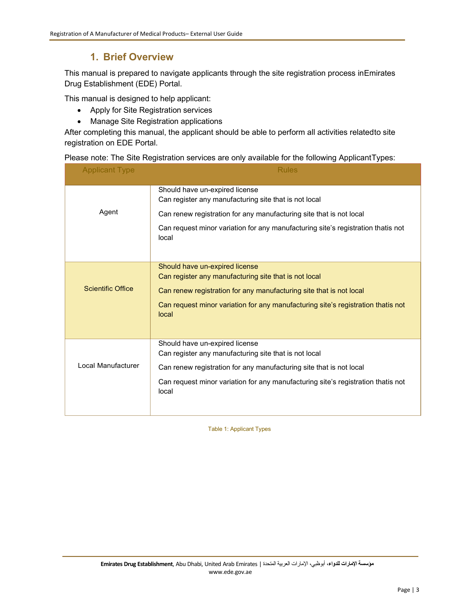 External User Guide — Registration of a Manufacturer of Medical Products — original physical PDF page 3; full original layout and figures retained.