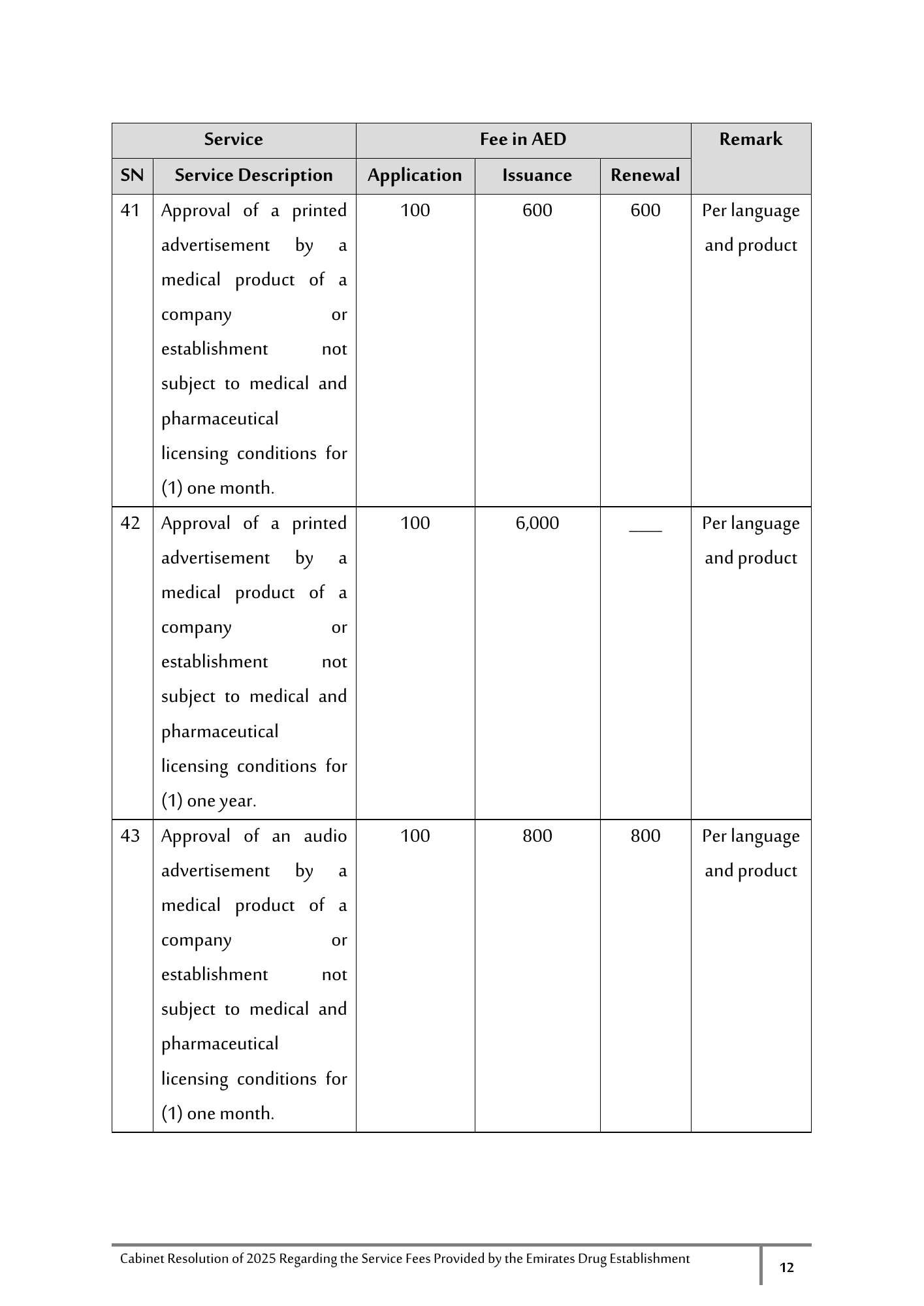 Cabinet Resolution No. (40) of 2025 — Service Fees Provided by the Emirates Drug Establishment — original physical PDF page 12; full original layout and figures retained.