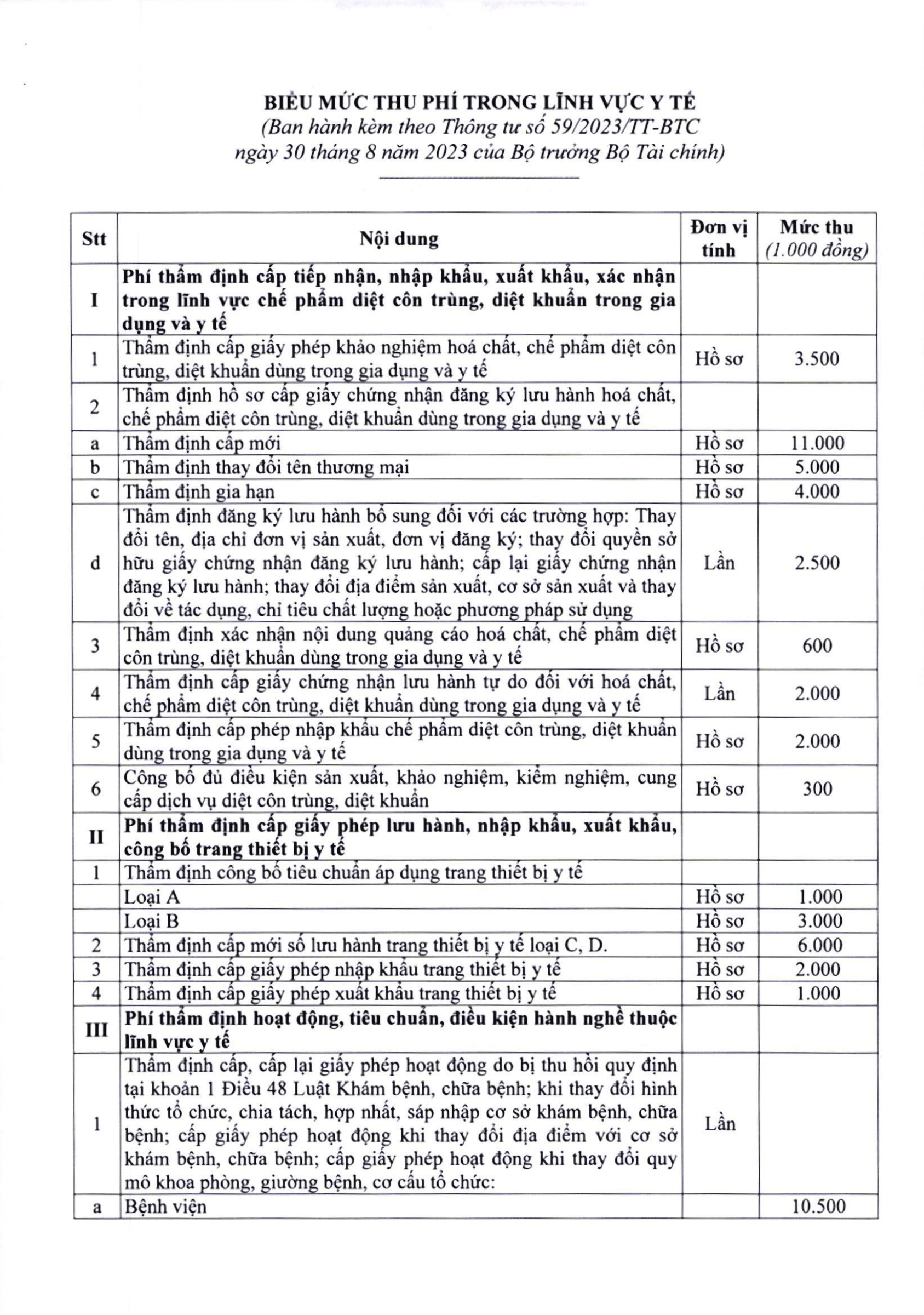 59/2023/TT-BTC — complete original official PDF page 5