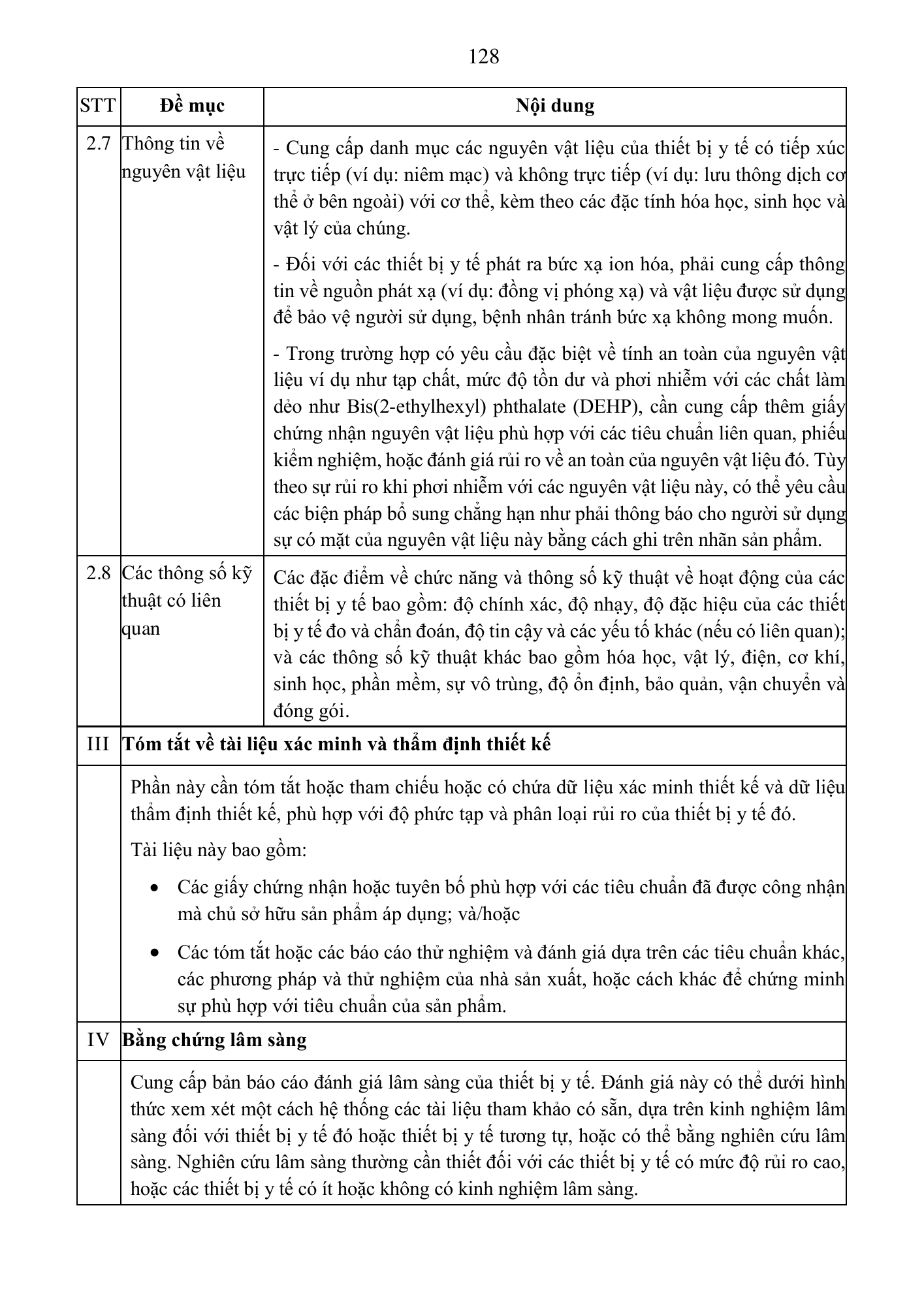 Quyết định 3618/QĐ-BYT — original official PDF physical page 128; complete source layout, tables and image text retained
