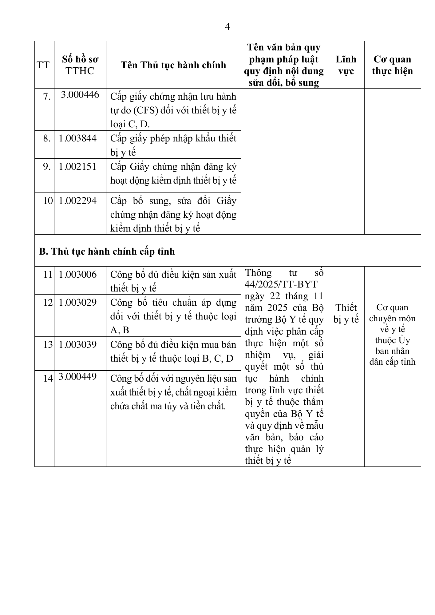 Quyết định 3618/QĐ-BYT — original official PDF physical page 4; complete source layout, tables and image text retained