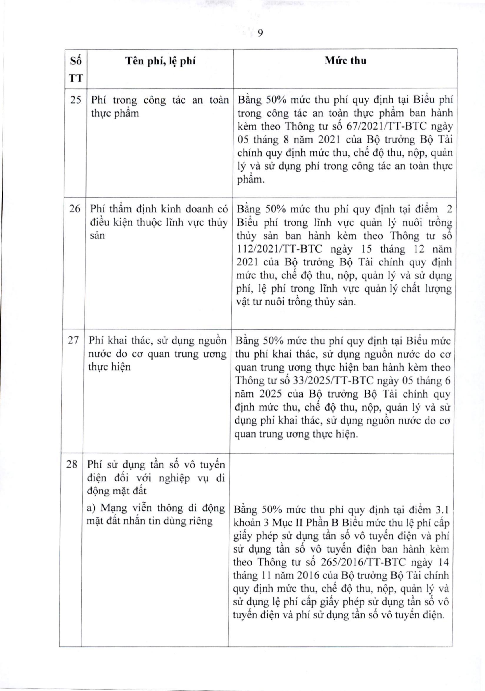 64/2025/TT-BTC — complete original official PDF page 9