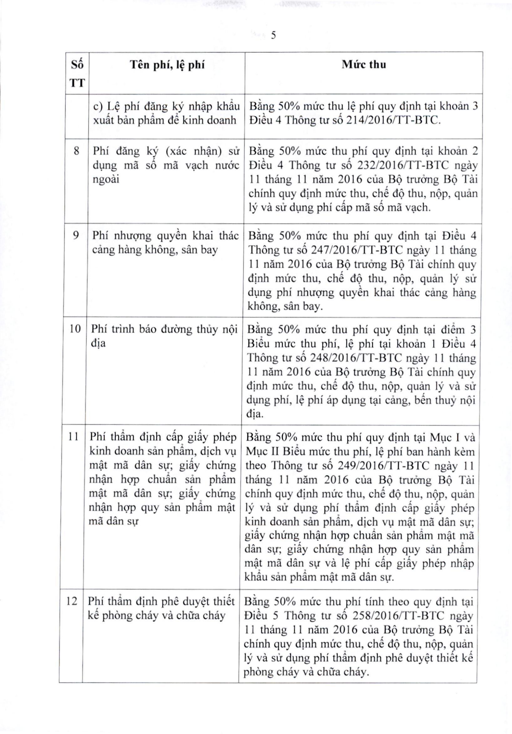 64/2025/TT-BTC — complete original official PDF page 5